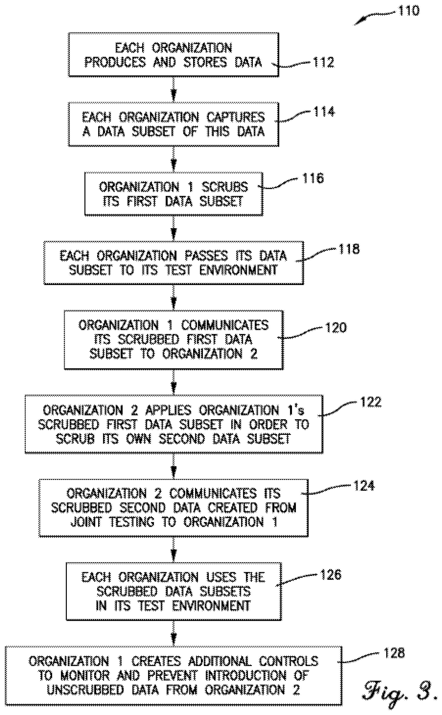 Patent US12437112 Figure 3 – System and method for scrubbing data to be shared between organizations