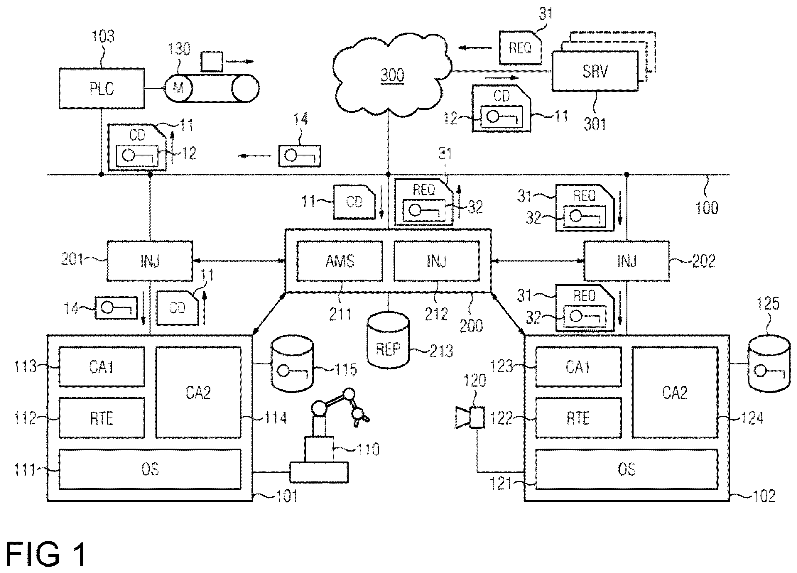 Patent US12437114 Figure 1 – Method and system for granting access rights to control applications of an industrial automation system