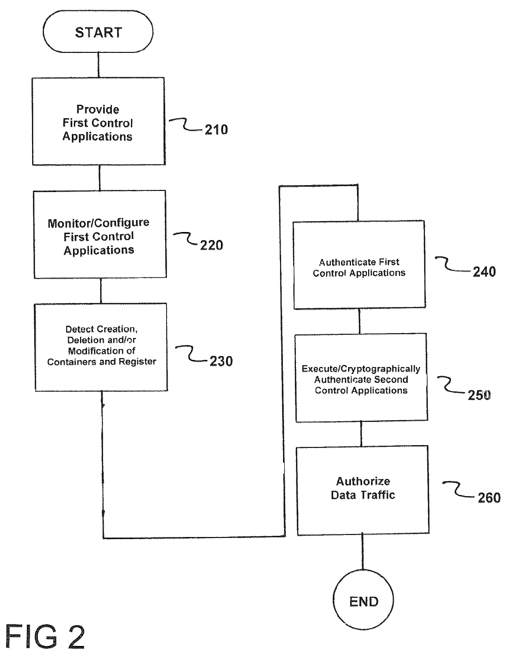 Patent US12437114 Figure 2 – Method and system for granting access rights to control applications of an industrial automation system