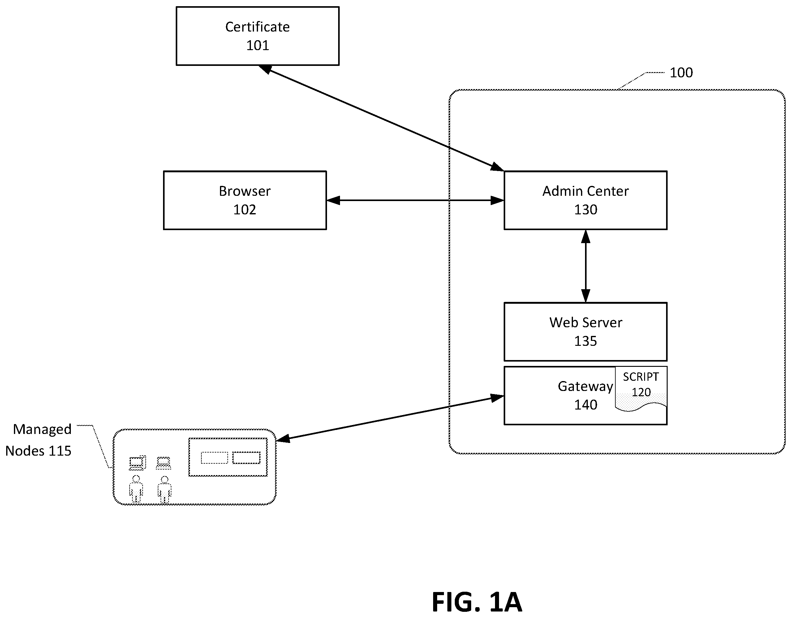 Patent US12437115 Figure 1 – Remote configuration changes over a security layer