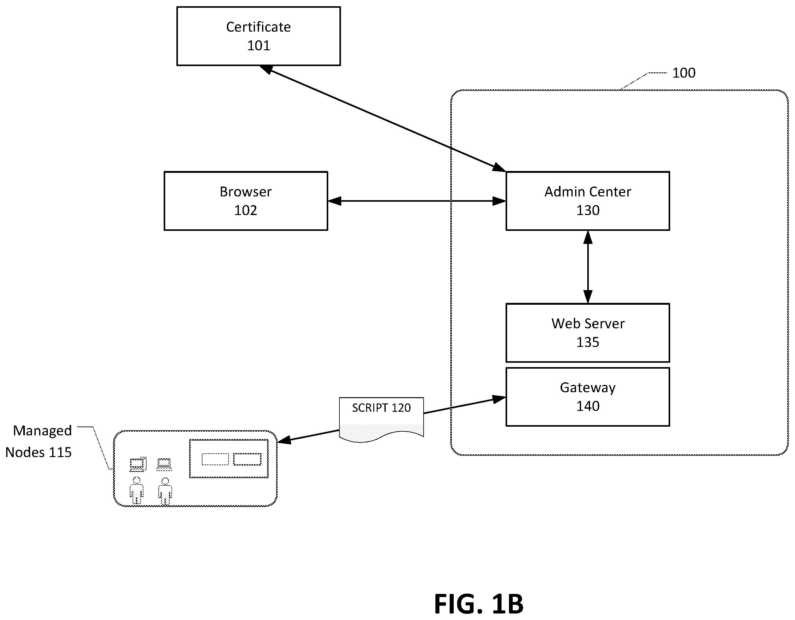 Patent US12437115 Figure 2 – Remote configuration changes over a security layer