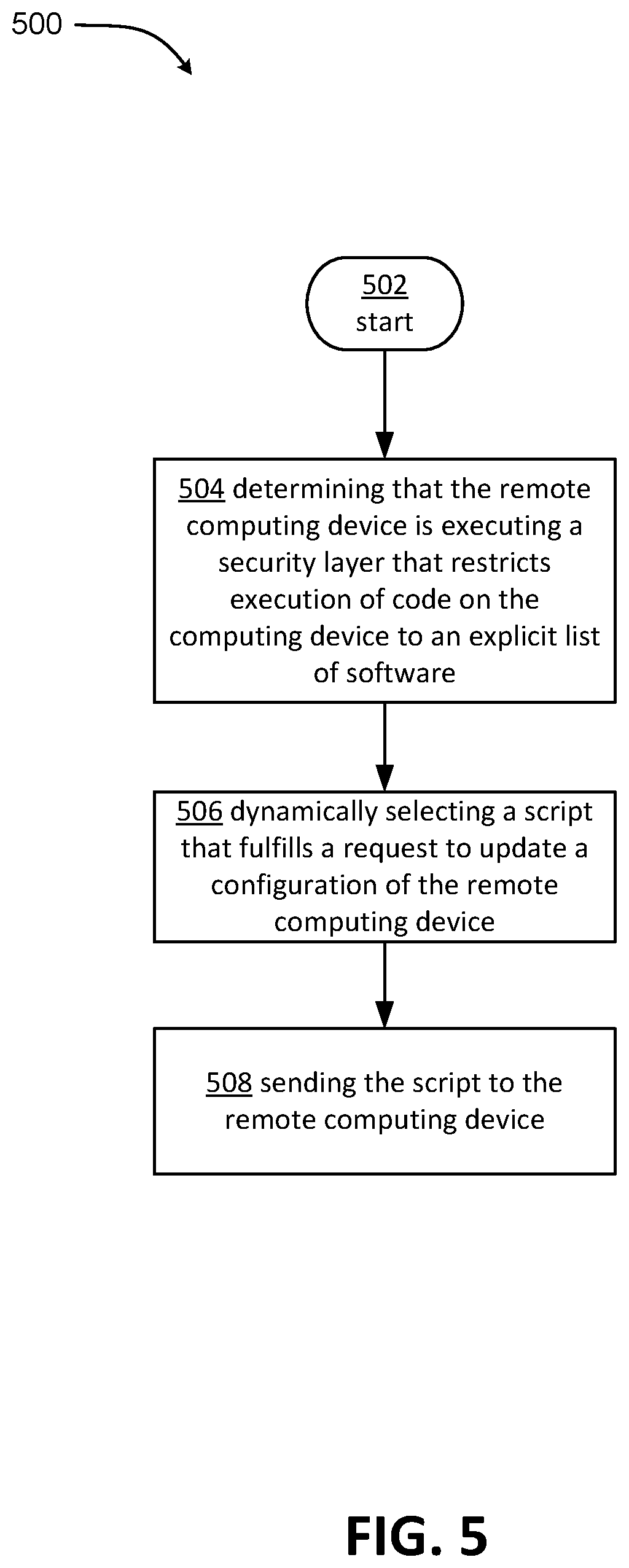 Patent US12437115 Figure 6 – Remote configuration changes over a security layer