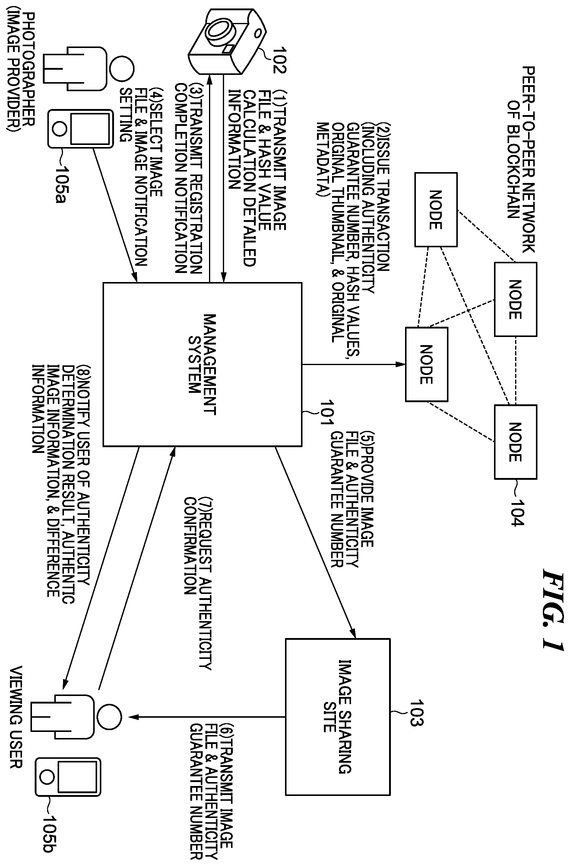 Patent US12437117 Figure 1 – Management system that determines authenticity of contents, communication apparatus, management method, method of controlling communication apparatus, and storage medium