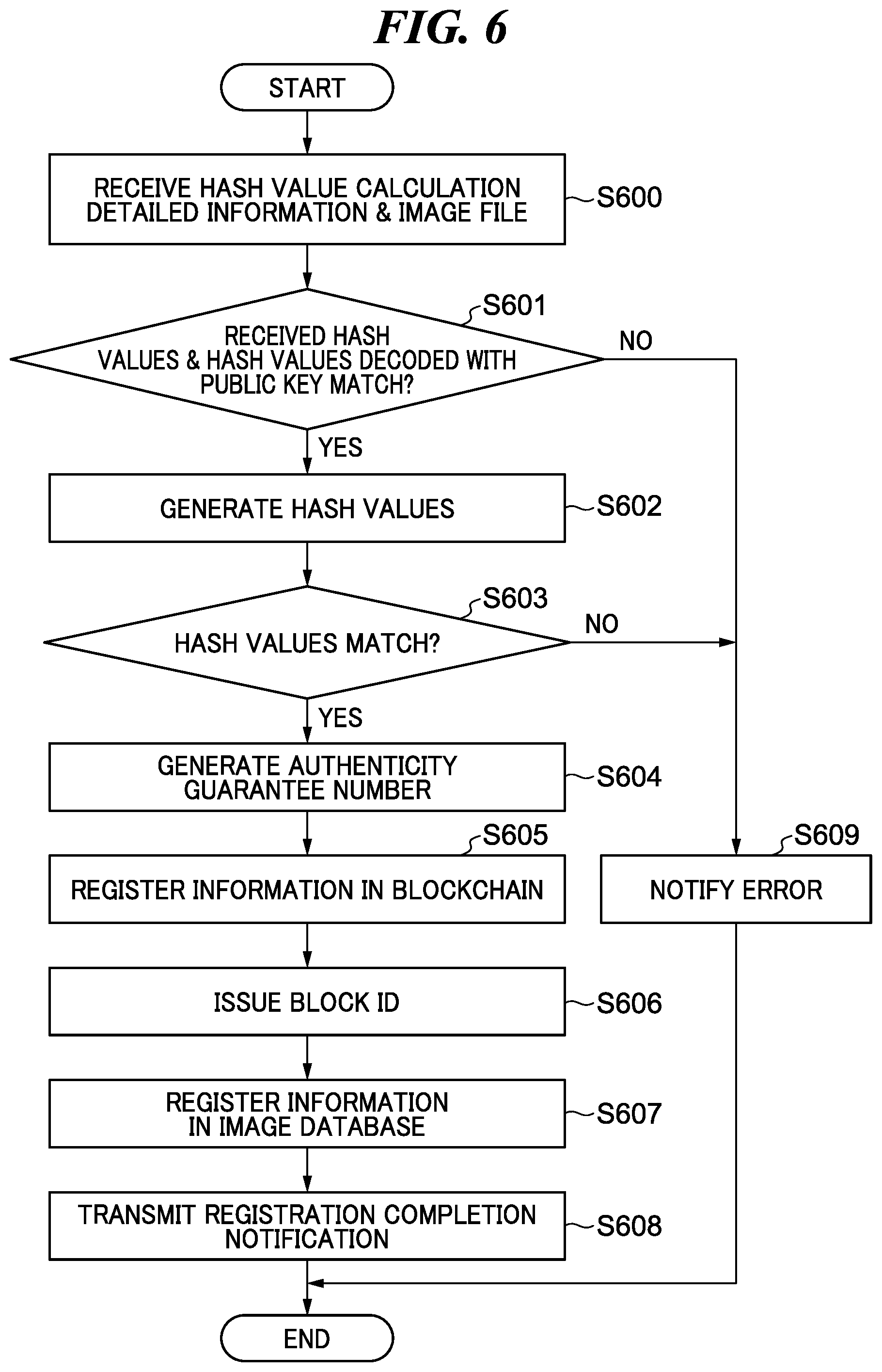 Patent US12437117 Figure 7 – Management system that determines authenticity of contents, communication apparatus, management method, method of controlling communication apparatus, and storage medium