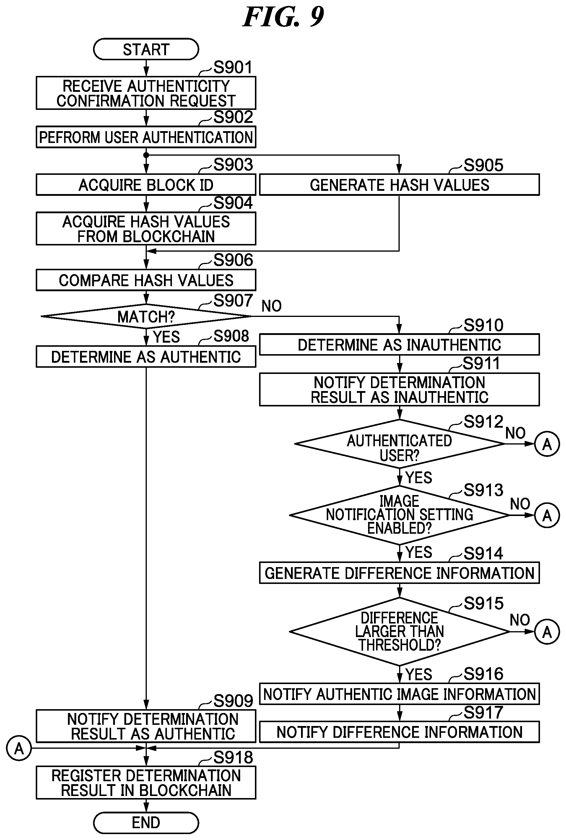Patent US12437117 Figure 10 – Management system that determines authenticity of contents, communication apparatus, management method, method of controlling communication apparatus, and storage medium