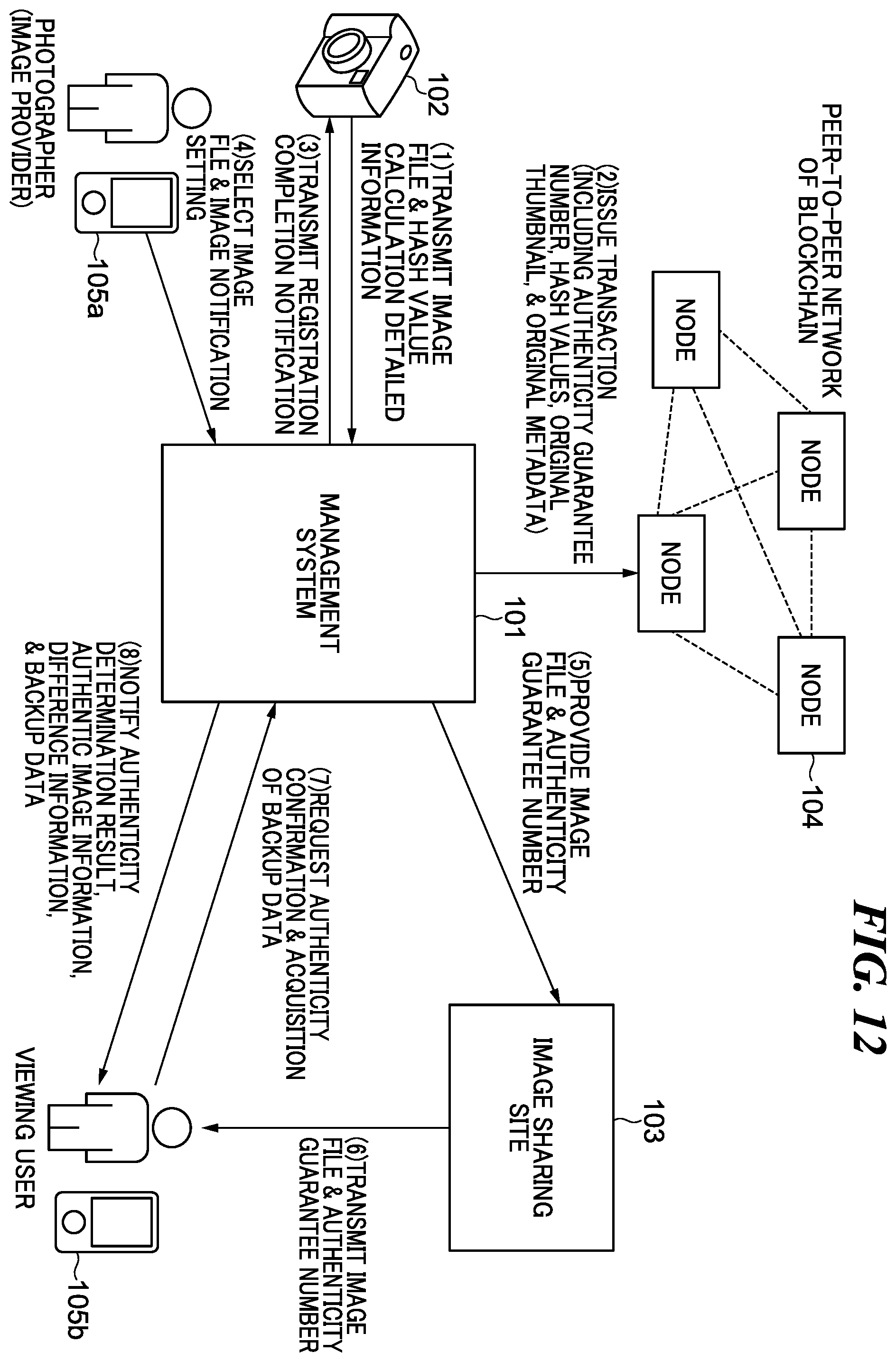 Patent US12437117 Figure 14 – Management system that determines authenticity of contents, communication apparatus, management method, method of controlling communication apparatus, and storage medium