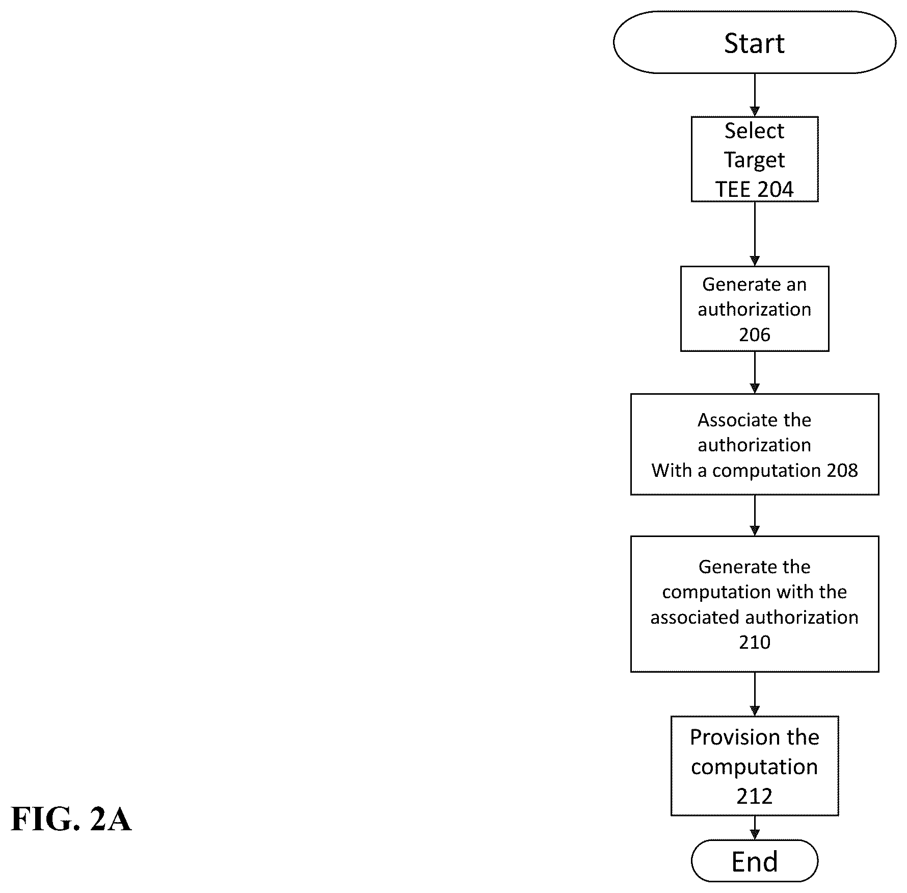 Patent US12437118 Figure 2 – Provisioning secure/encrypted virtual machines in a cloud infrastructure