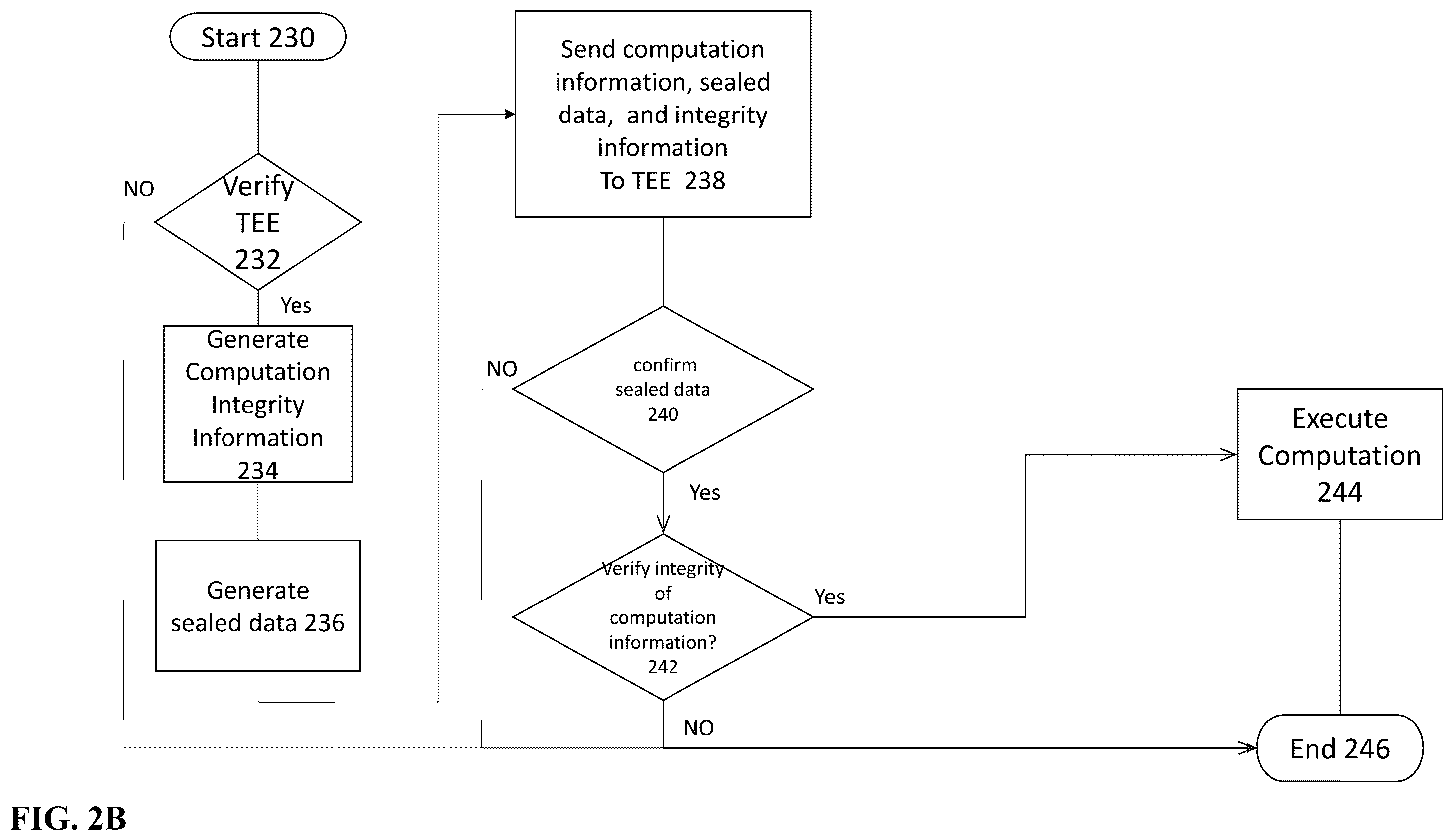 Patent US12437118 Figure 3 – Provisioning secure/encrypted virtual machines in a cloud infrastructure