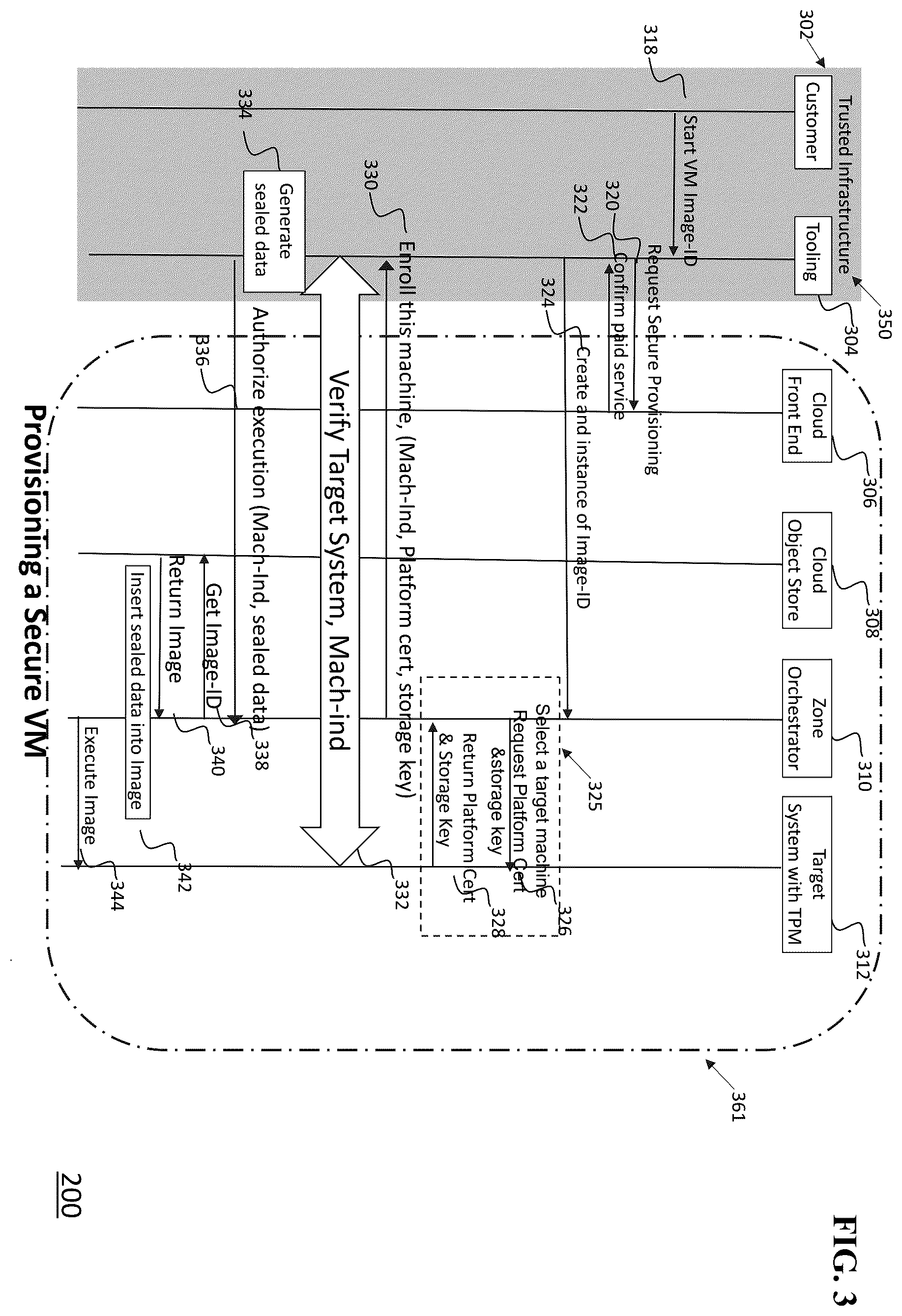 Patent US12437118 Figure 4 – Provisioning secure/encrypted virtual machines in a cloud infrastructure