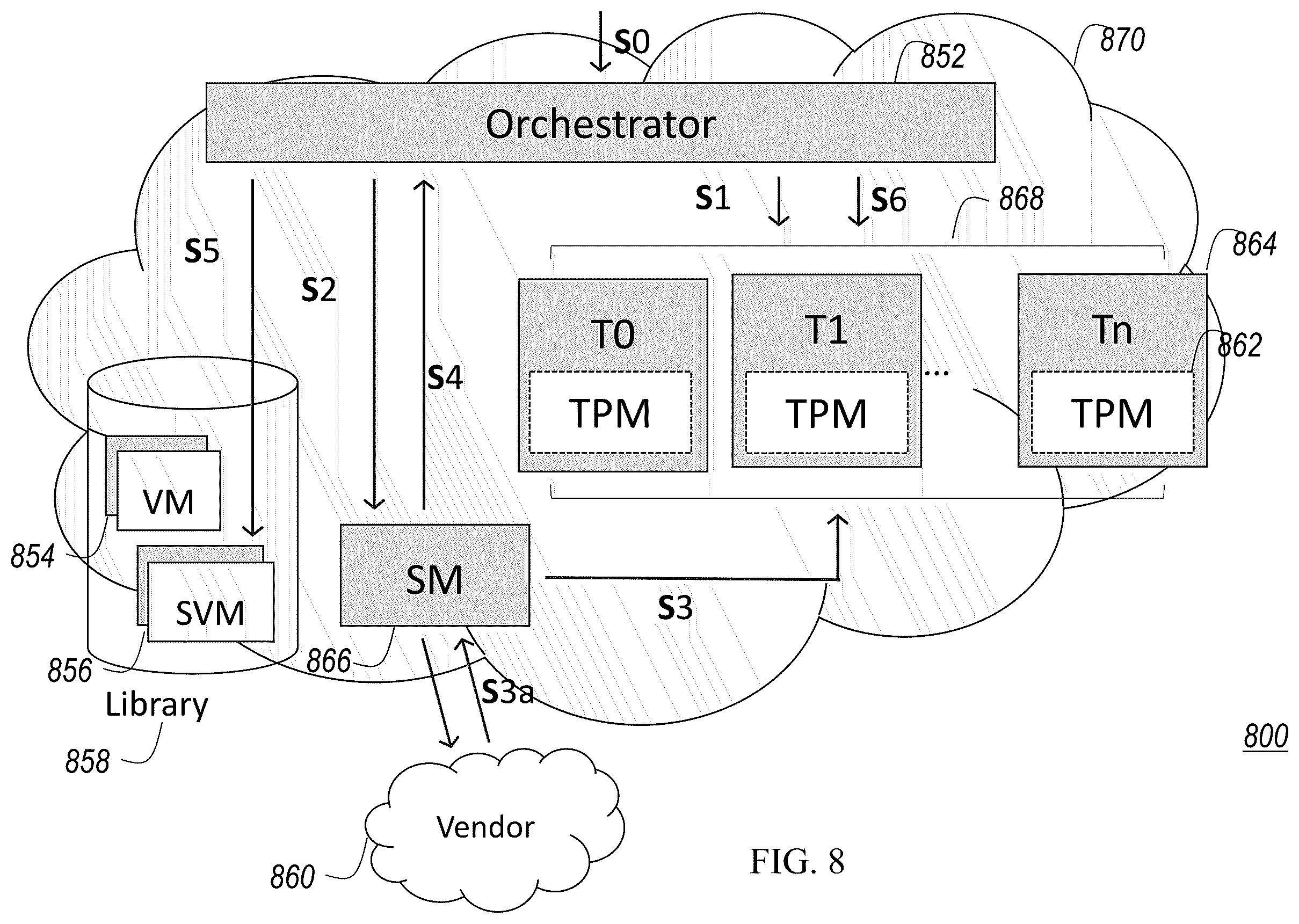 Patent US12437118 Figure 10 – Provisioning secure/encrypted virtual machines in a cloud infrastructure