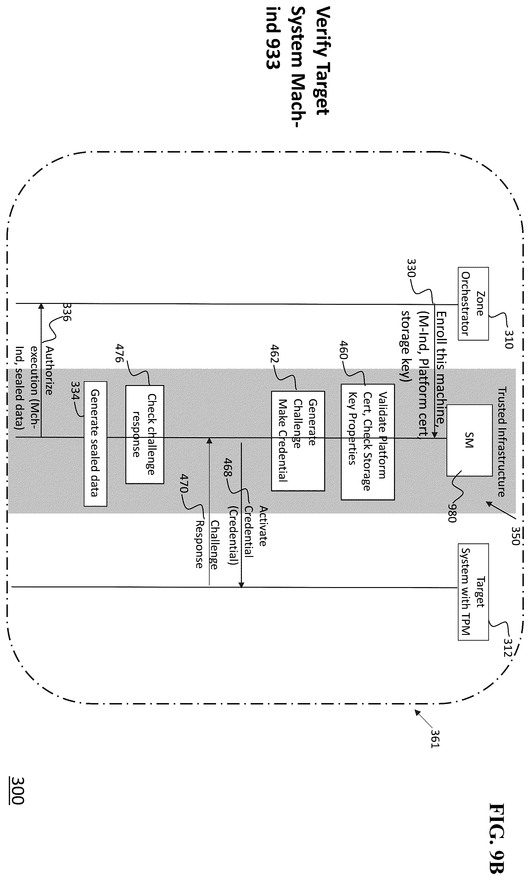 Patent US12437118 Figure 12 – Provisioning secure/encrypted virtual machines in a cloud infrastructure
