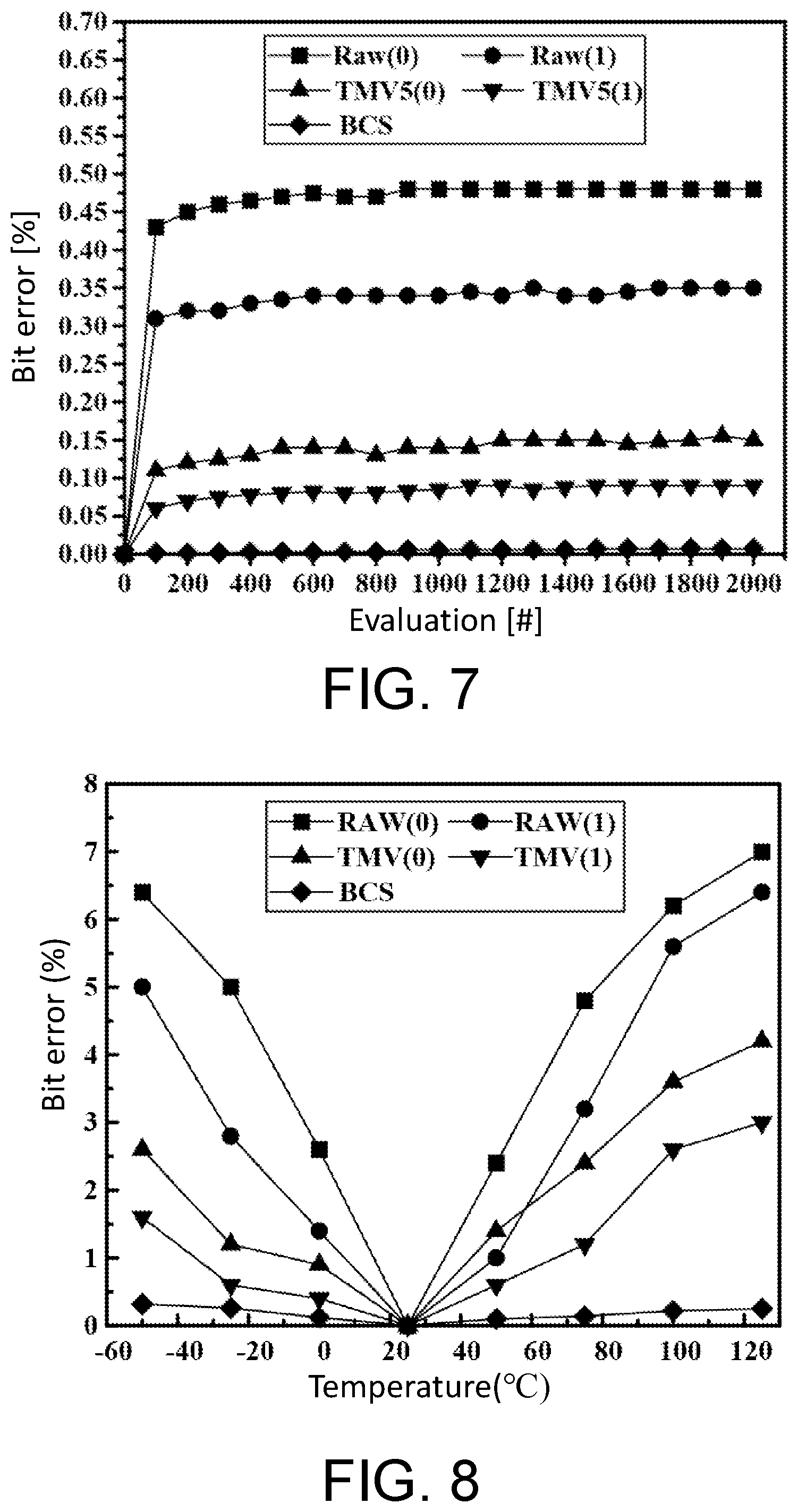 Patent US12437119 Figure 4 – Reconfigurable PUF with two PUF functions