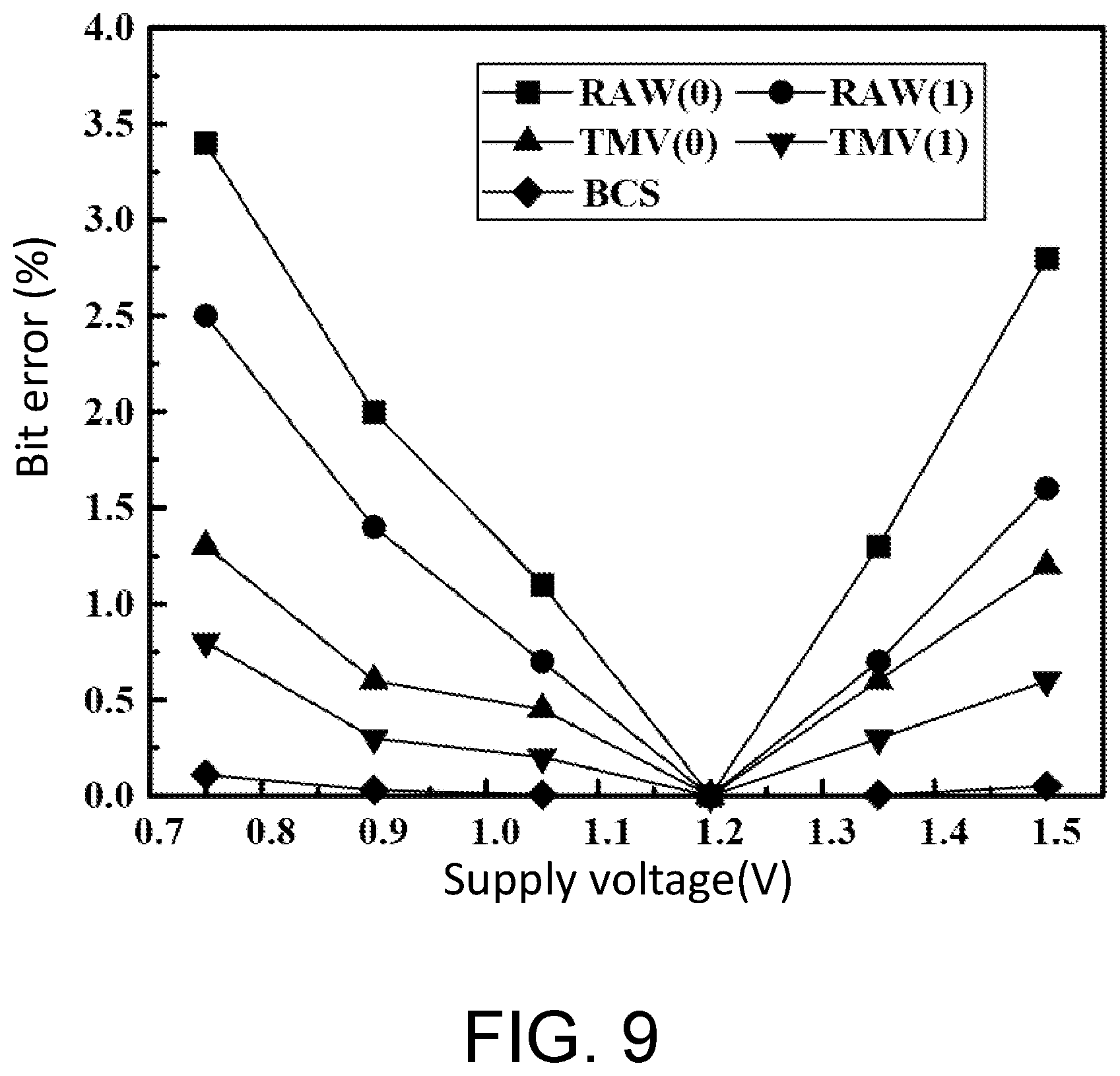 Patent US12437119 Figure 5 – Reconfigurable PUF with two PUF functions