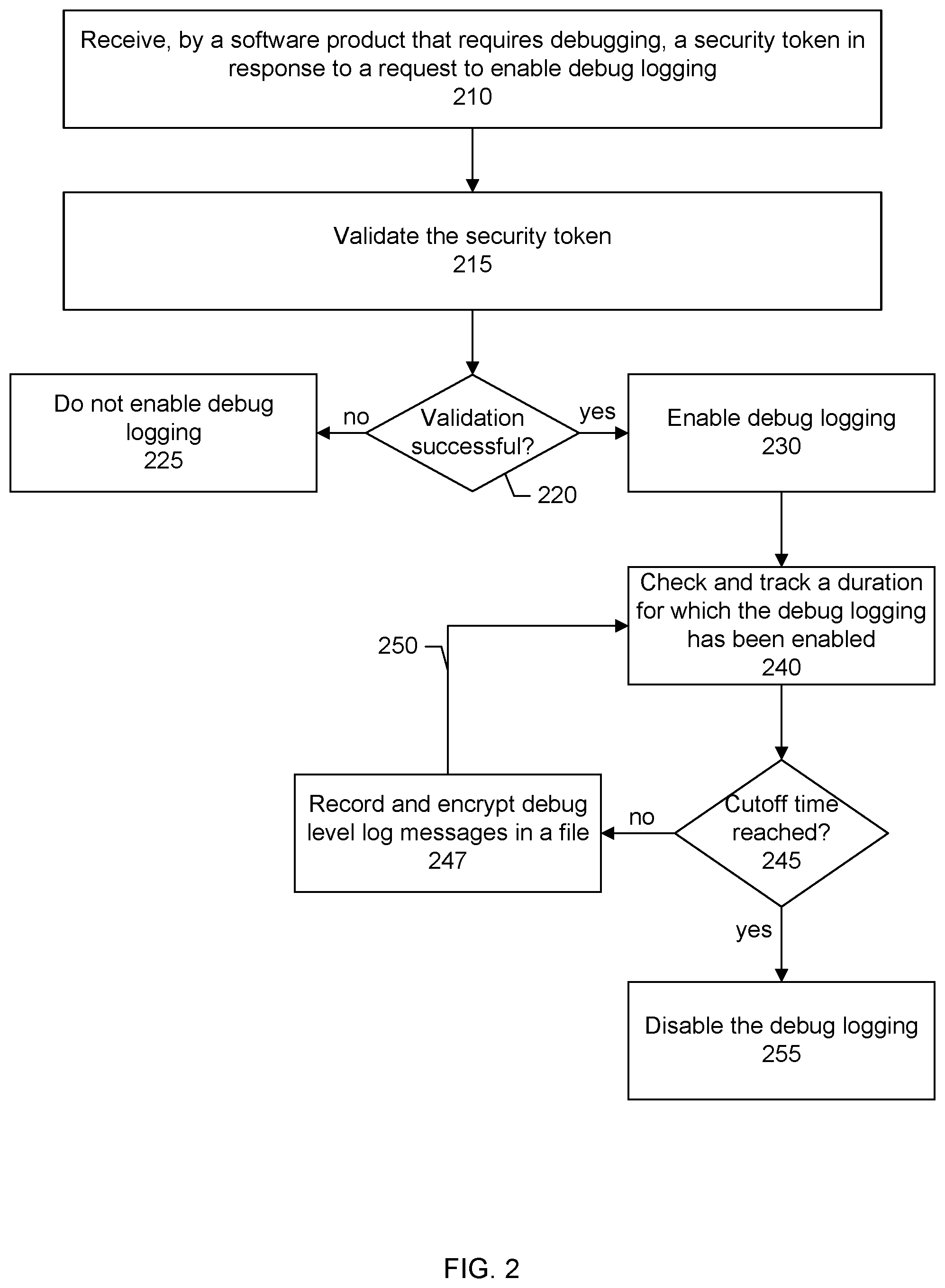 Patent US12437120 Figure 2 – Enabling secure debug logging