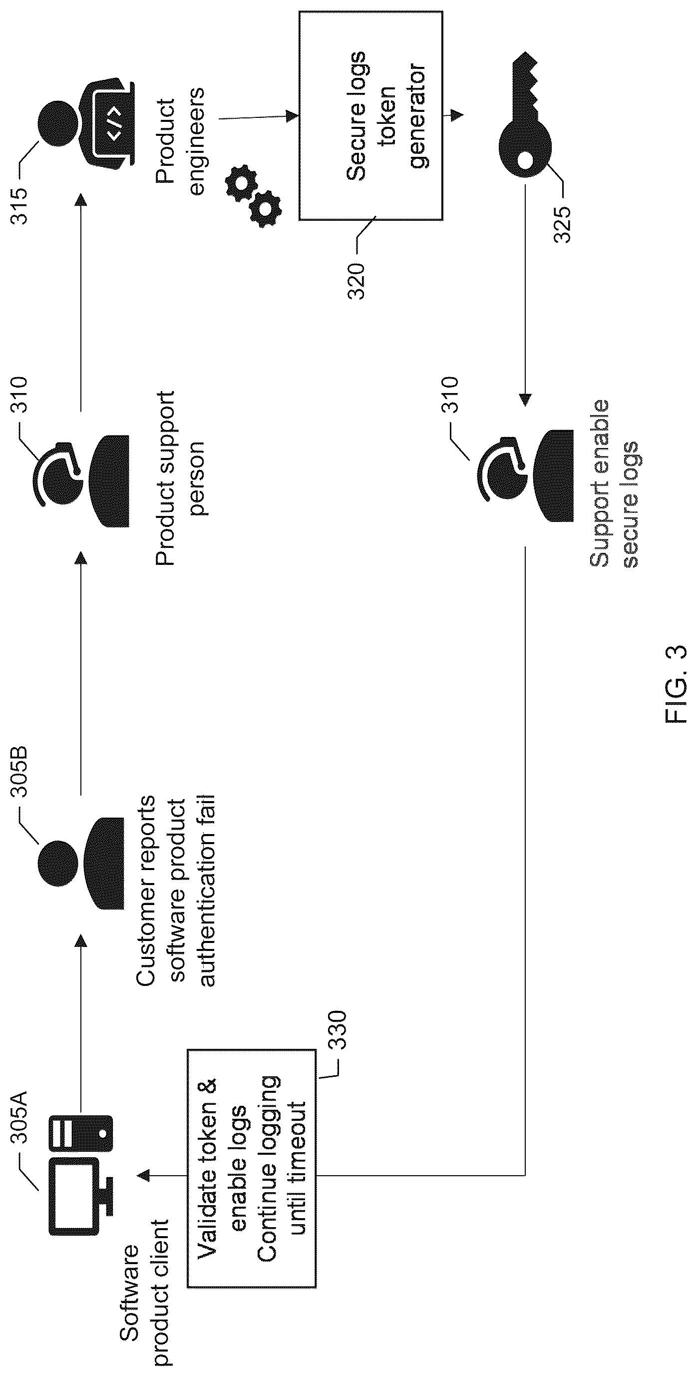 Patent US12437120 Figure 3 – Enabling secure debug logging