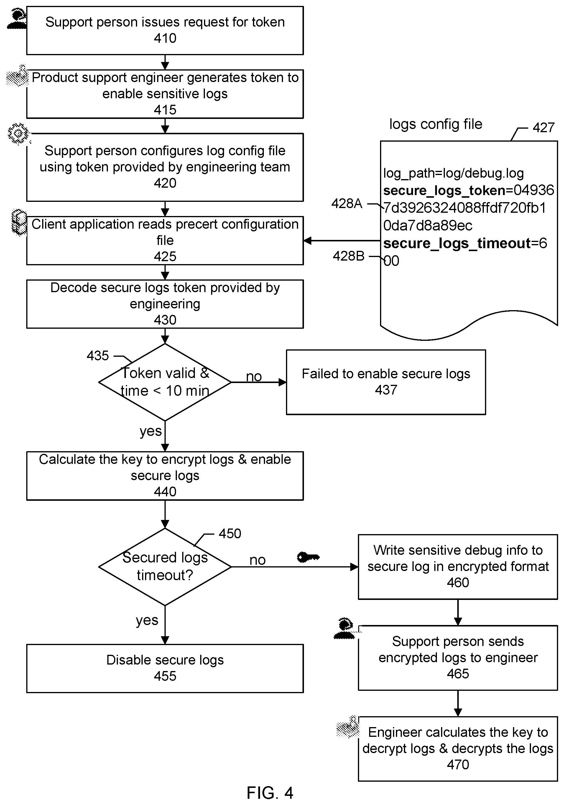 Patent US12437120 Figure 4 – Enabling secure debug logging