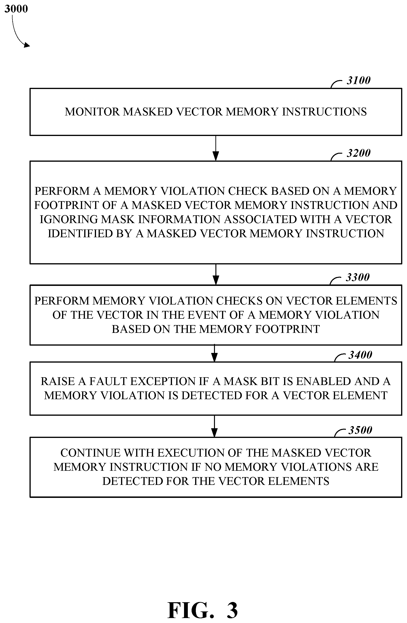 Patent US12437121 Figure 3 – Efficient processing of masked memory accesses