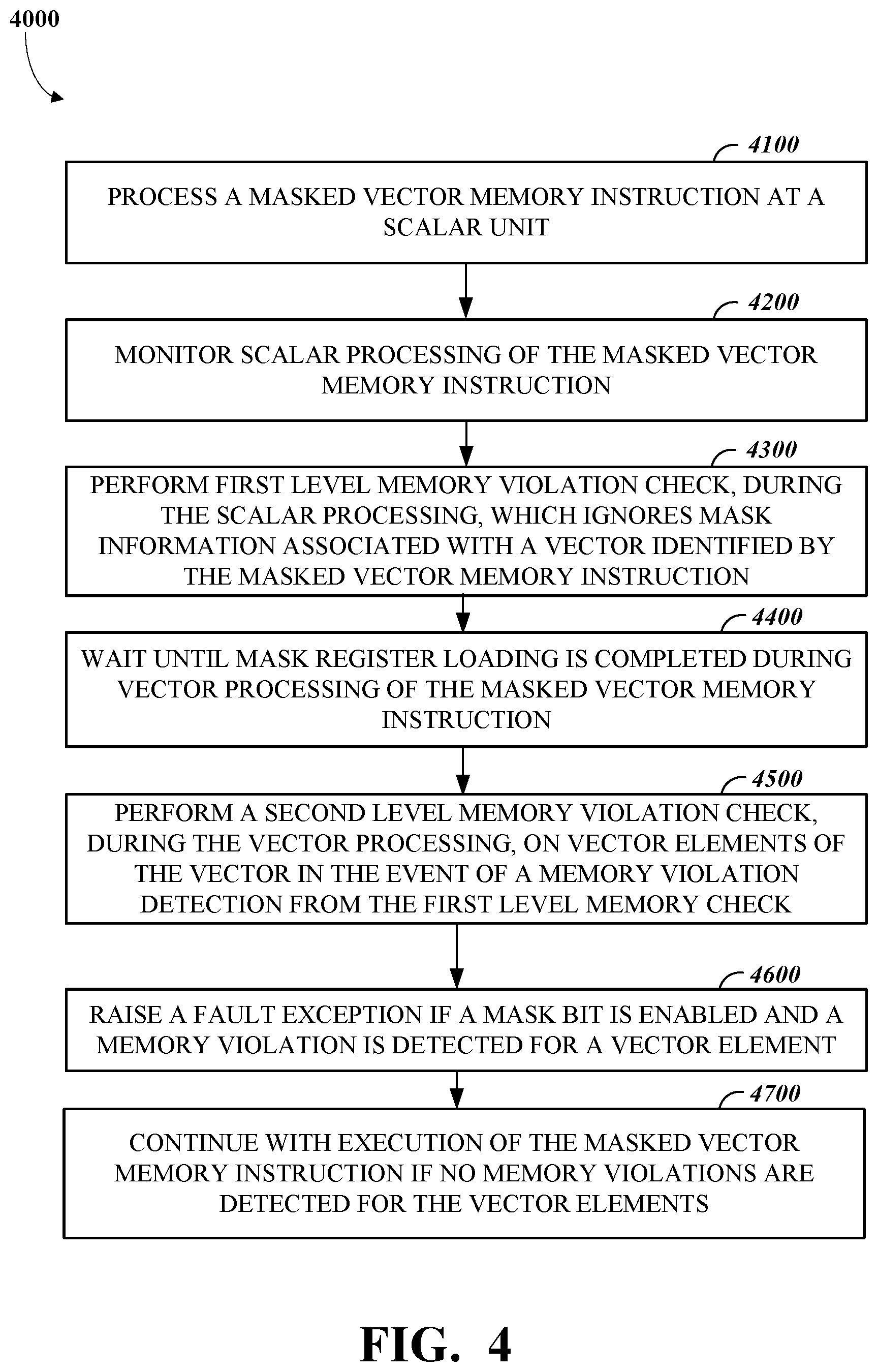 Patent US12437121 Figure 4 – Efficient processing of masked memory accesses