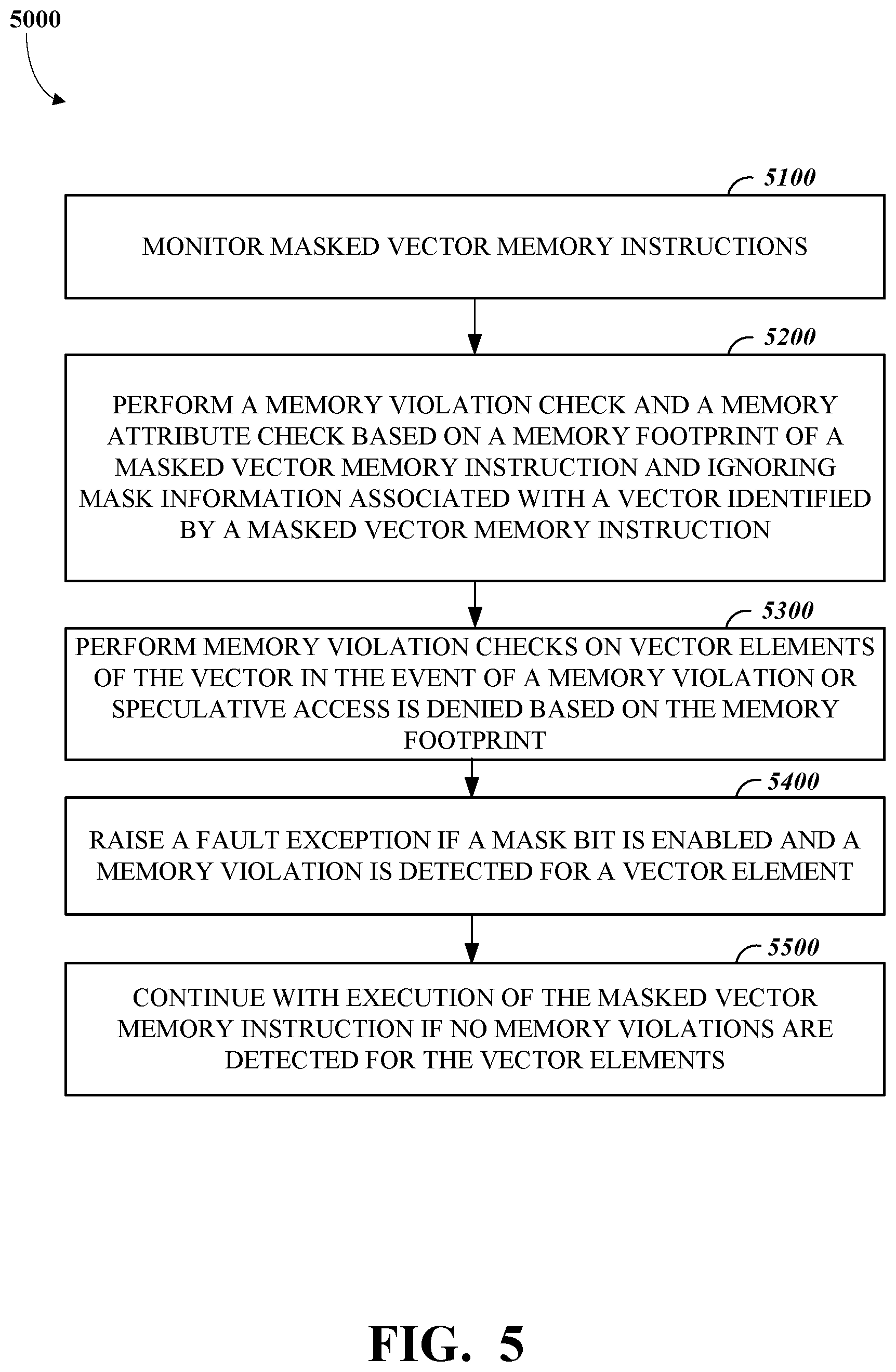 Patent US12437121 Figure 5 – Efficient processing of masked memory accesses