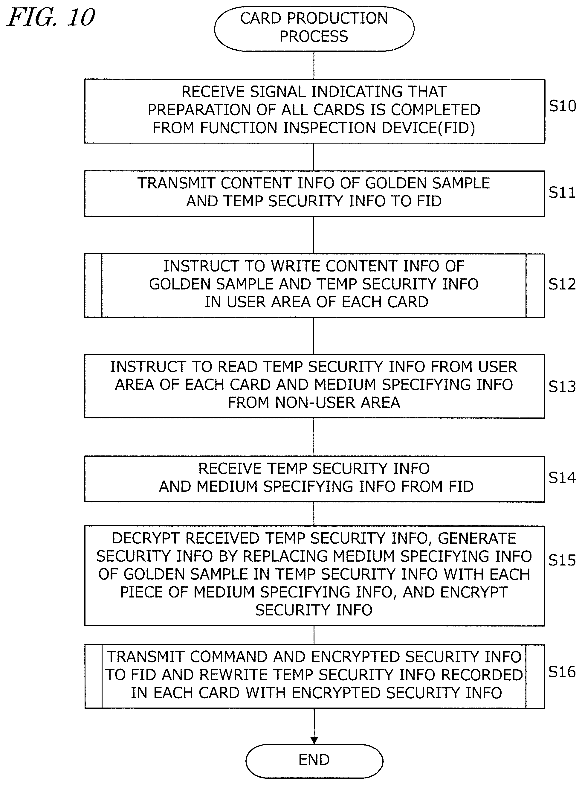 Patent US12437122 Figure 10 – Method and apparatus for producing recording medium and computer program