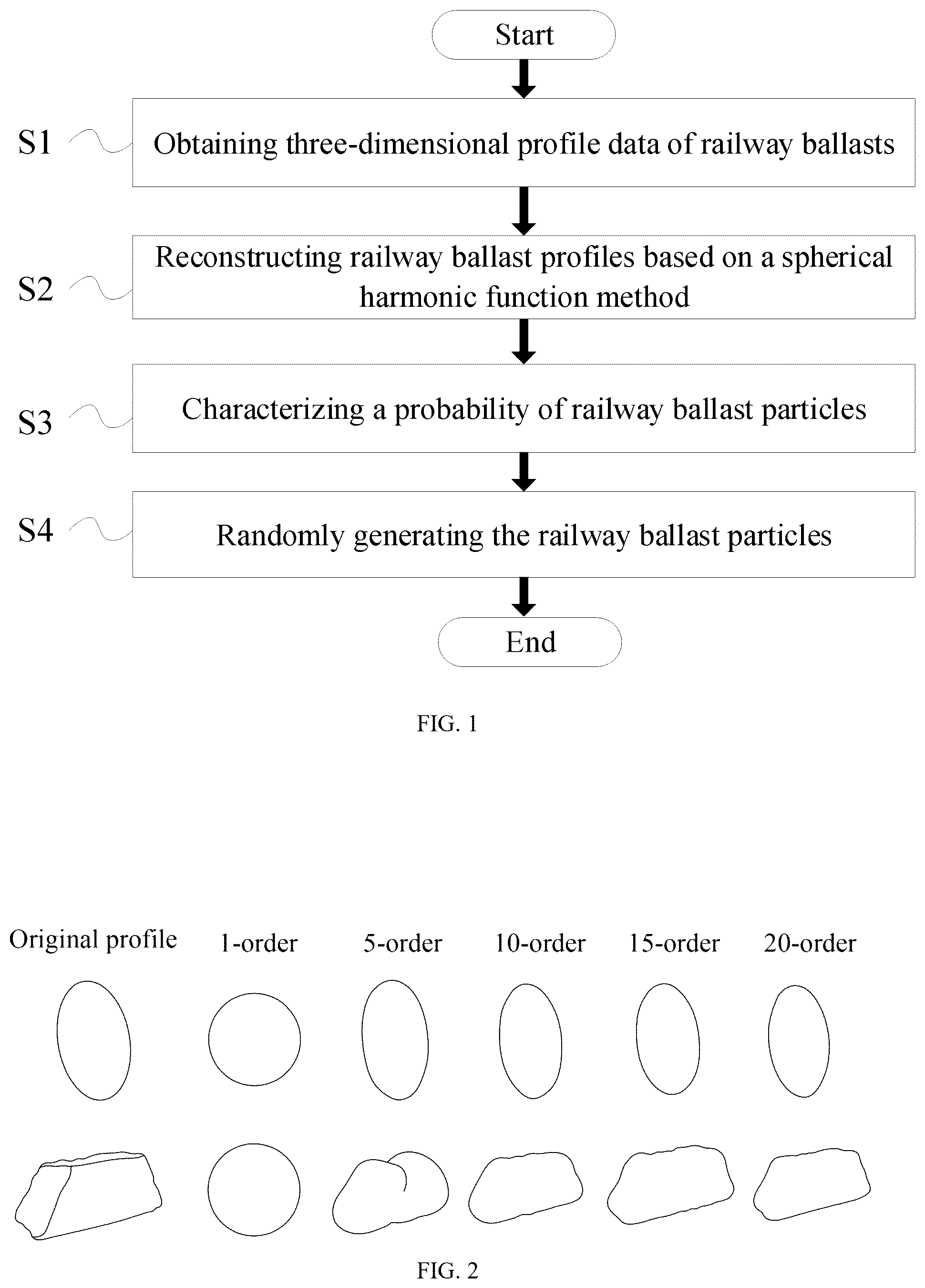 Patent US12437126 Figure 1 – Method of randomly generating three-dimensional profiles of railway ballast particles