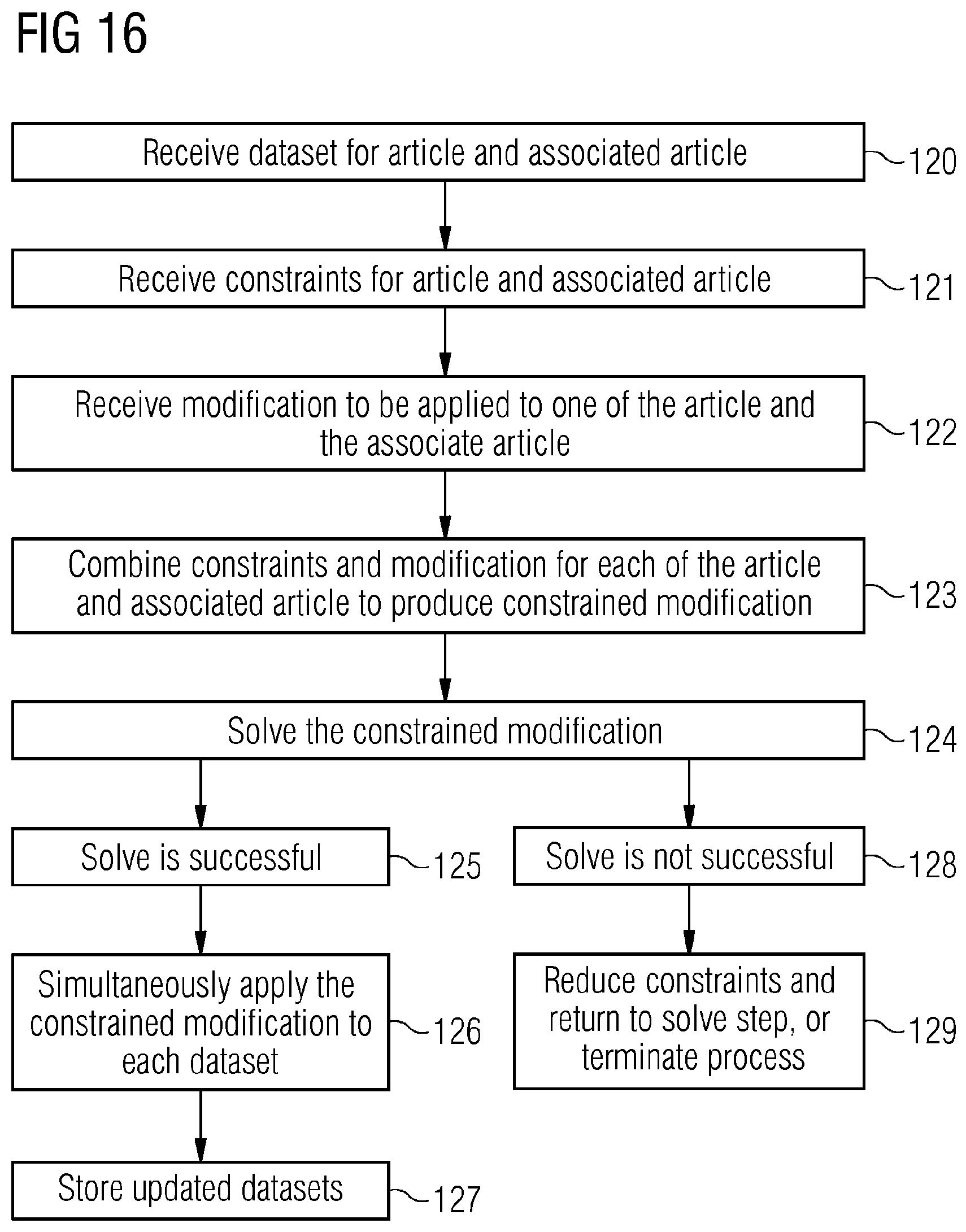 Patent US12437129 Figure 13 – Modelling method and system