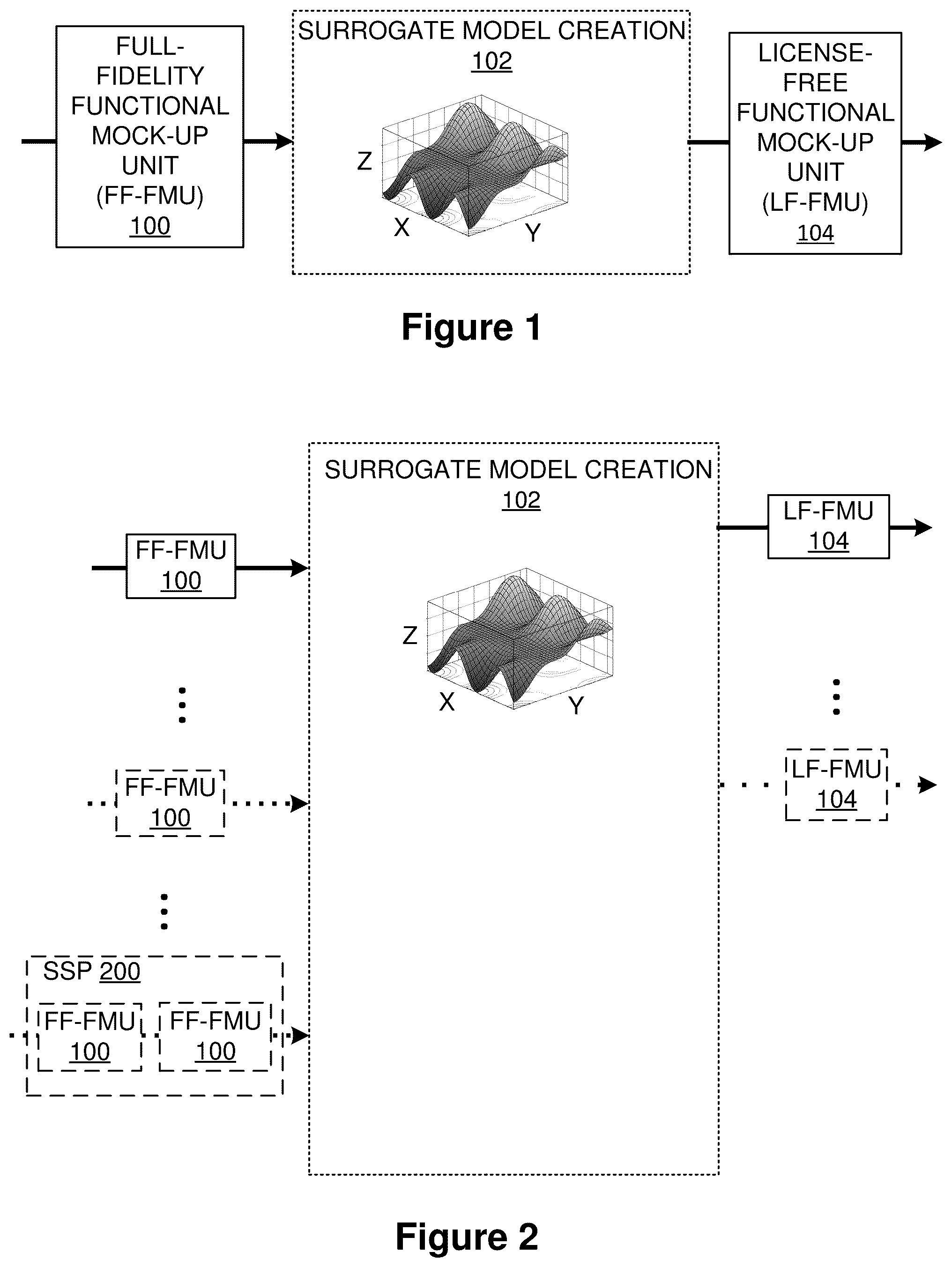 Patent US12437130 Figure 1 – License-free surrogate model generation