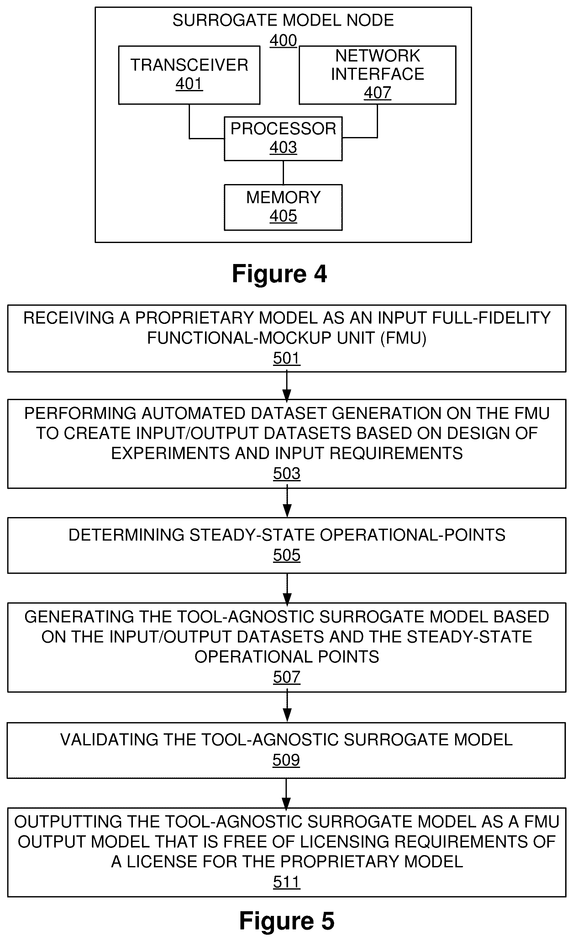 Patent US12437130 Figure 3 – License-free surrogate model generation