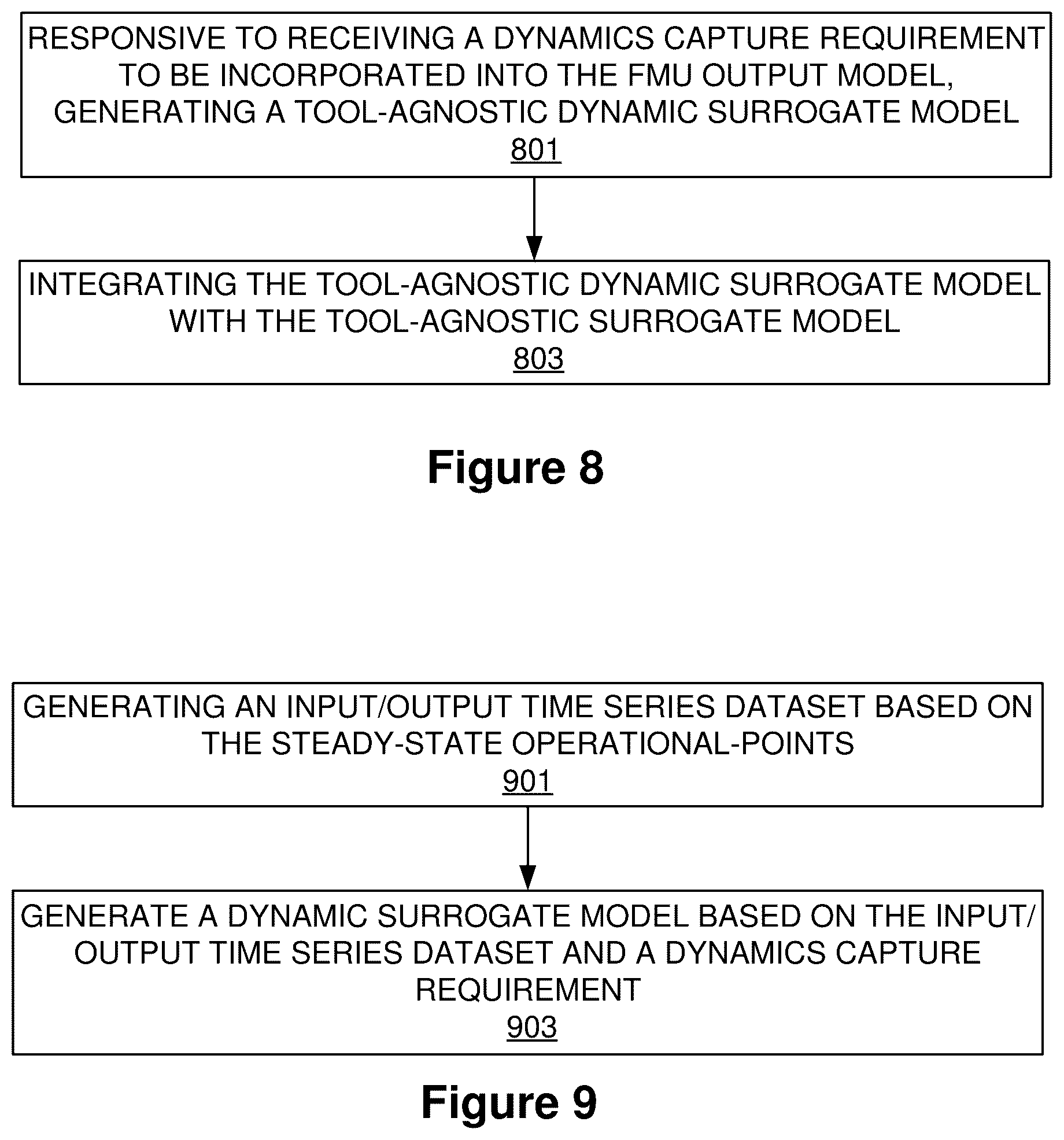 Patent US12437130 Figure 5 – License-free surrogate model generation