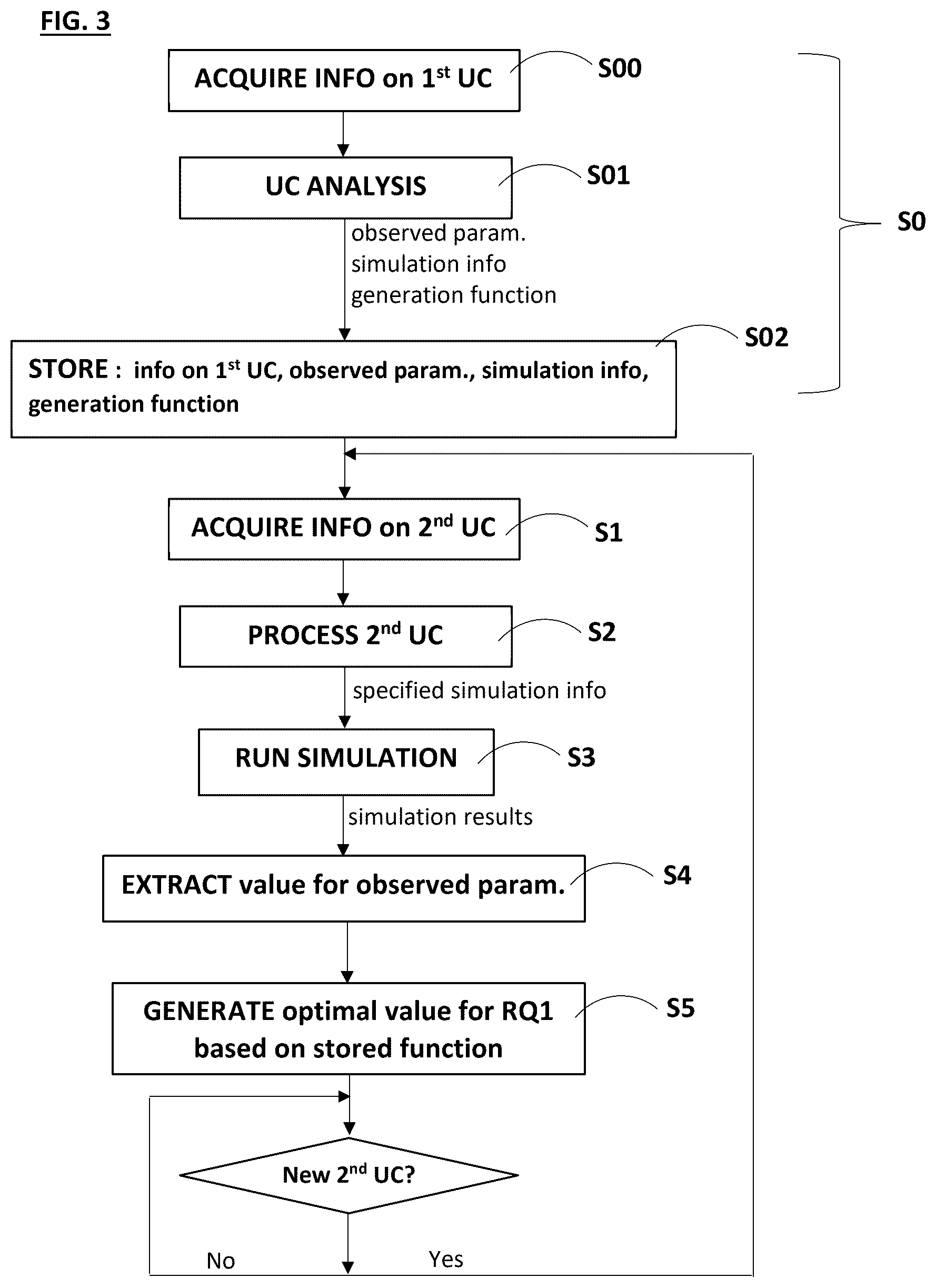 Patent US12437131 Figure 2 – Method and system for quantifying vehicle requirement
