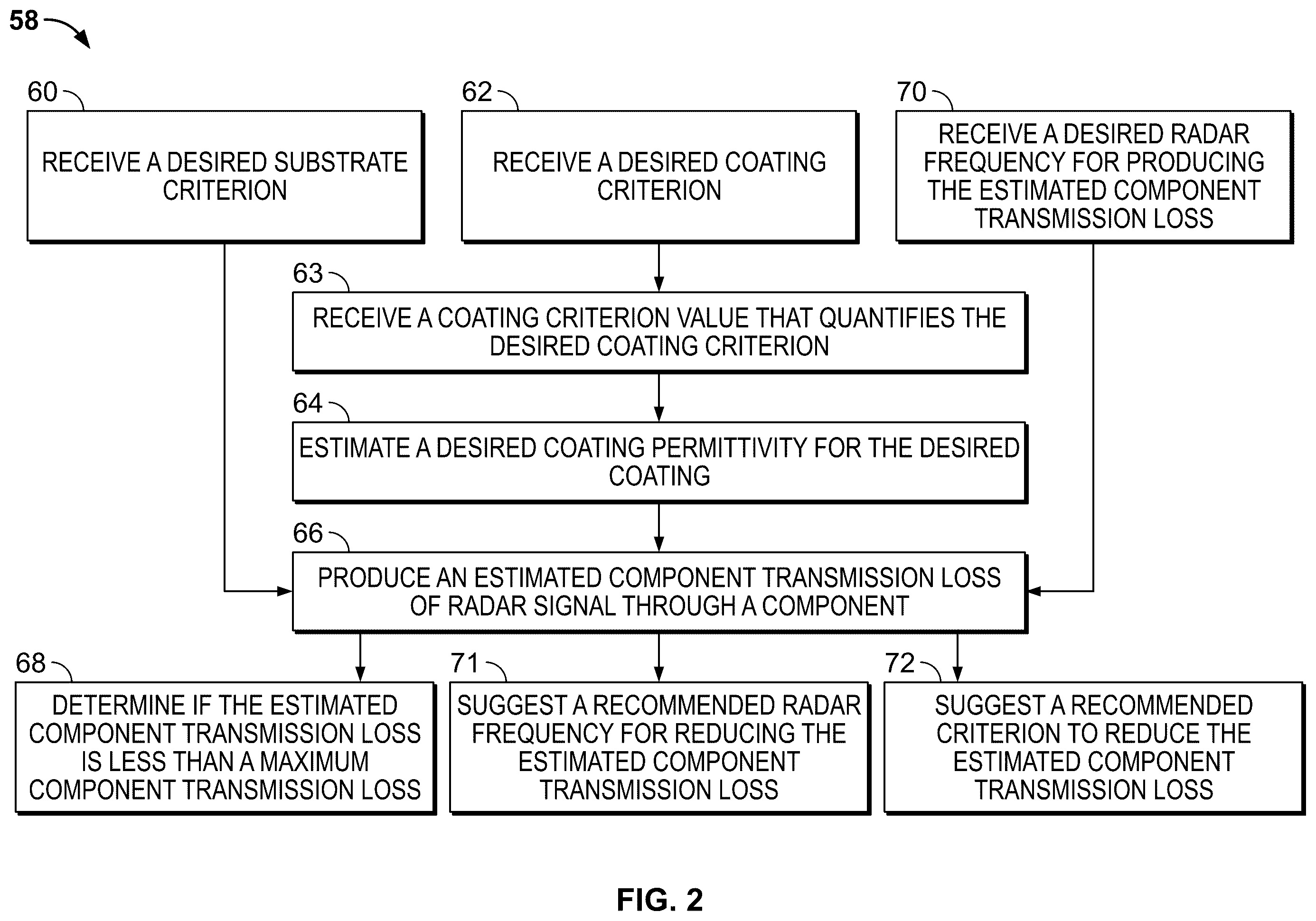 Patent US12437132 Figure 2 – Methods and devices for estimating a component transmission loss of radar signal
