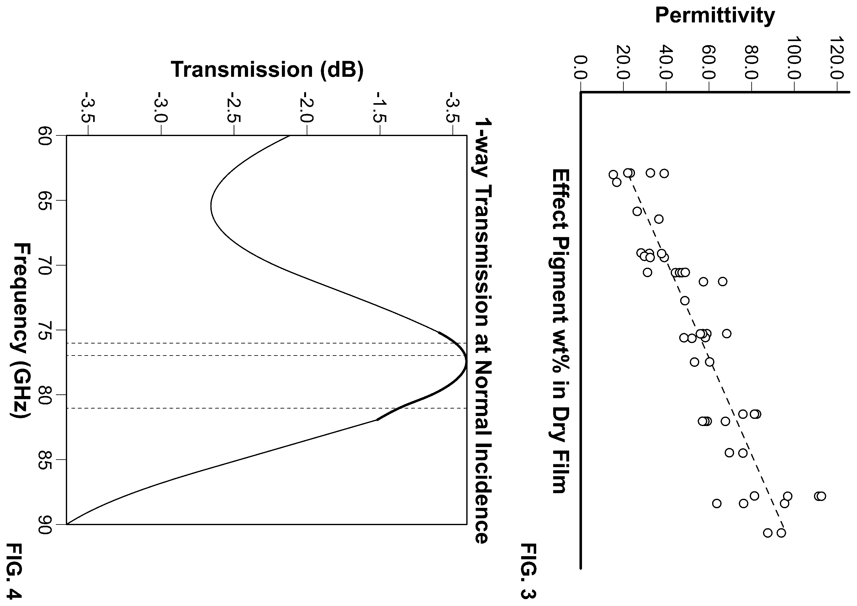 Patent US12437132 Figure 3 – Methods and devices for estimating a component transmission loss of radar signal