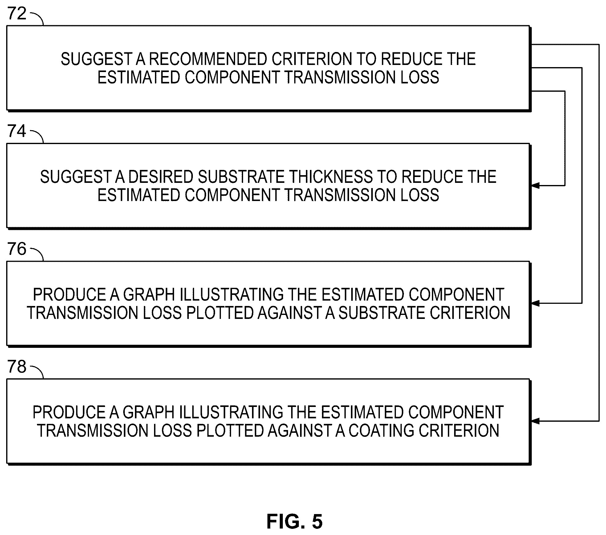 Patent US12437132 Figure 4 – Methods and devices for estimating a component transmission loss of radar signal