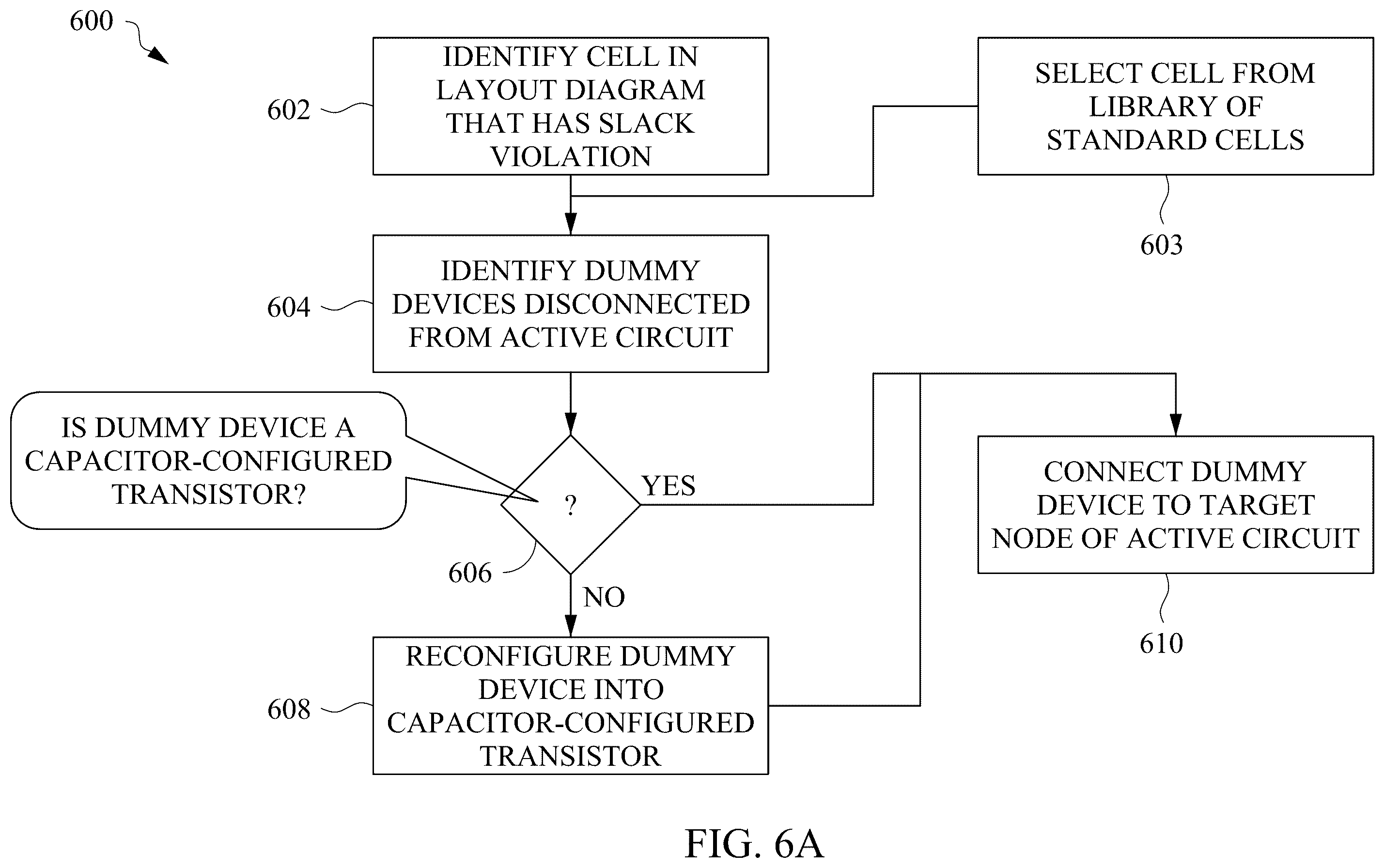 Patent US12437136 Figure 18 – Method for intra-cell-repurposing dummy transistors and semiconductor device having repurposed formerly dummy transistors