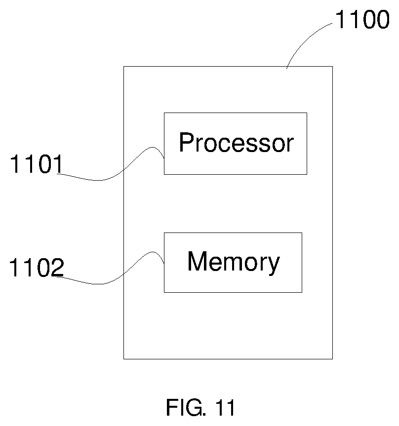 Patent US12437137 Figure 8 – Method and apparatus of designing integrated circuit