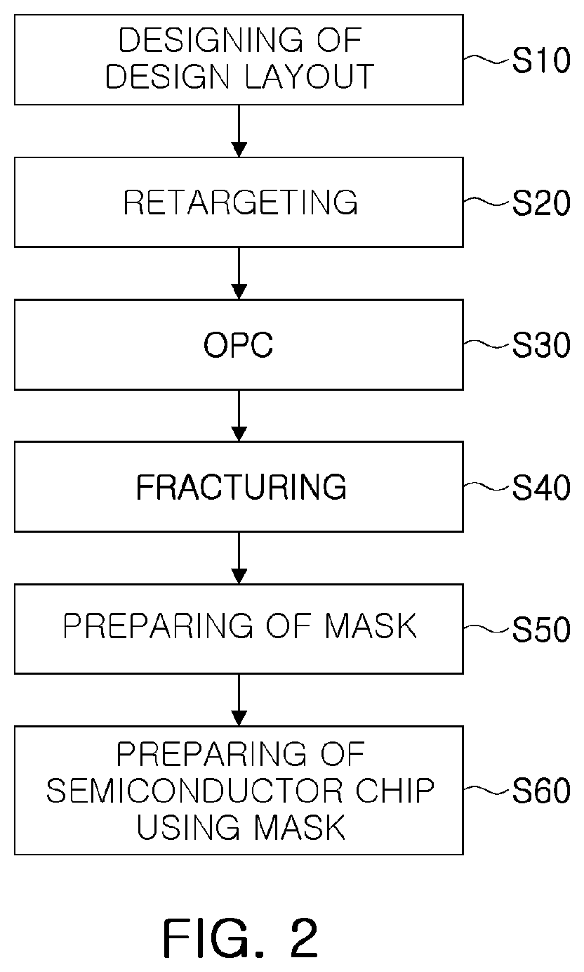 Patent US12437138 Figure 2 – Layout method of semiconductor chip, semiconductor chip manufacturing method and computing device using same