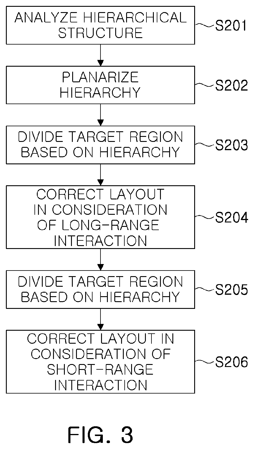 Patent US12437138 Figure 3 – Layout method of semiconductor chip, semiconductor chip manufacturing method and computing device using same