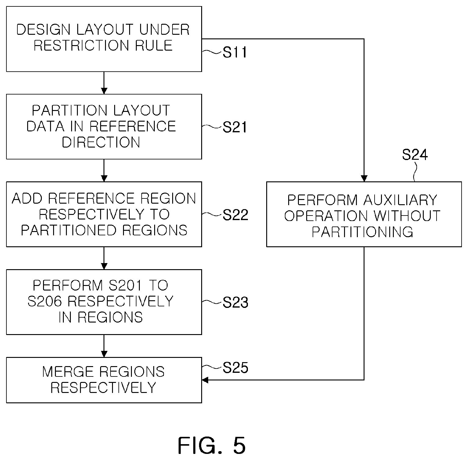 Patent US12437138 Figure 6 – Layout method of semiconductor chip, semiconductor chip manufacturing method and computing device using same