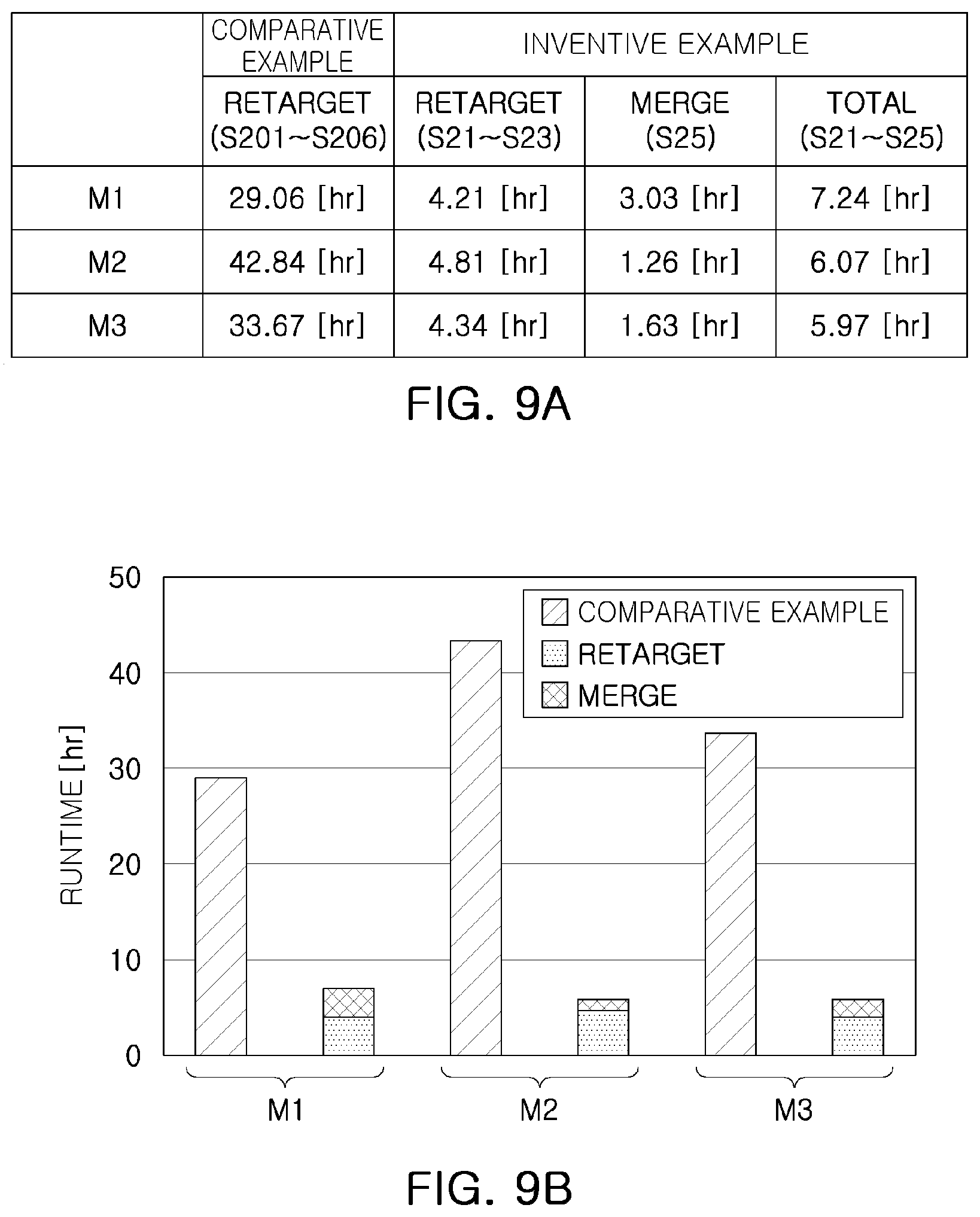 Patent US12437138 Figure 10 – Layout method of semiconductor chip, semiconductor chip manufacturing method and computing device using same