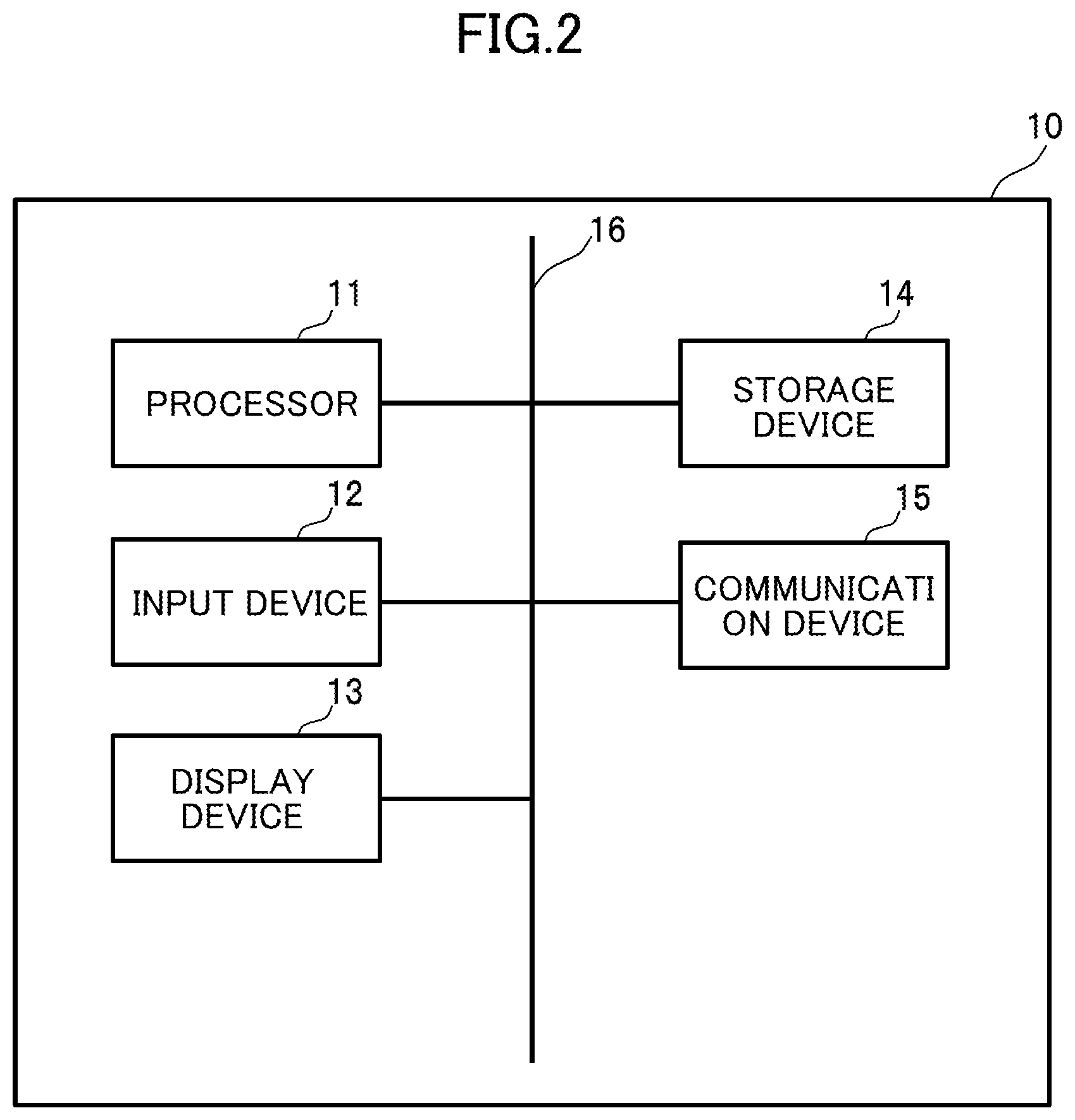Patent US12437142 Figure 2 – Information processing device, method, program, and information processing system for assisting in examination of image for printing
