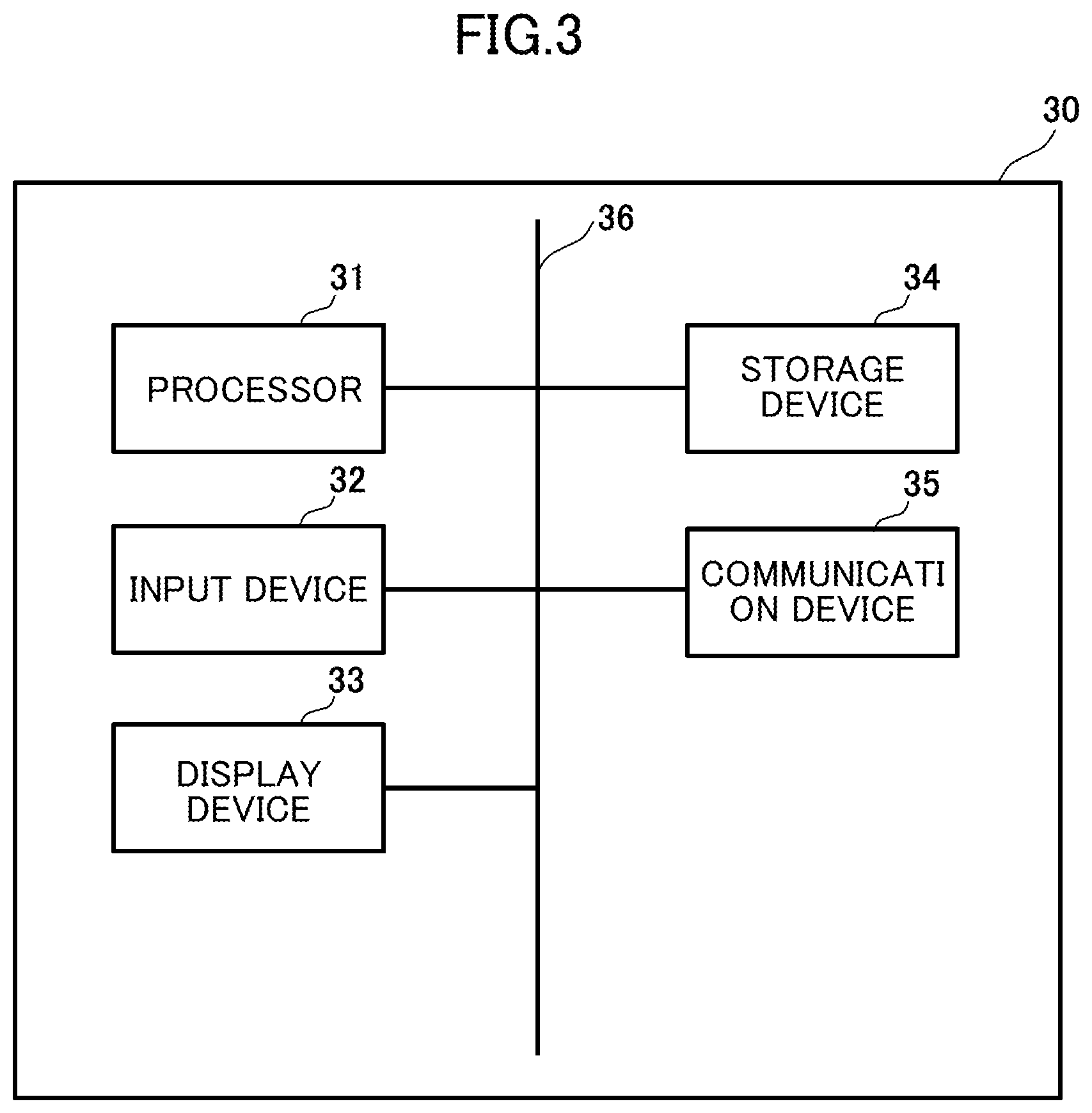 Patent US12437142 Figure 3 – Information processing device, method, program, and information processing system for assisting in examination of image for printing