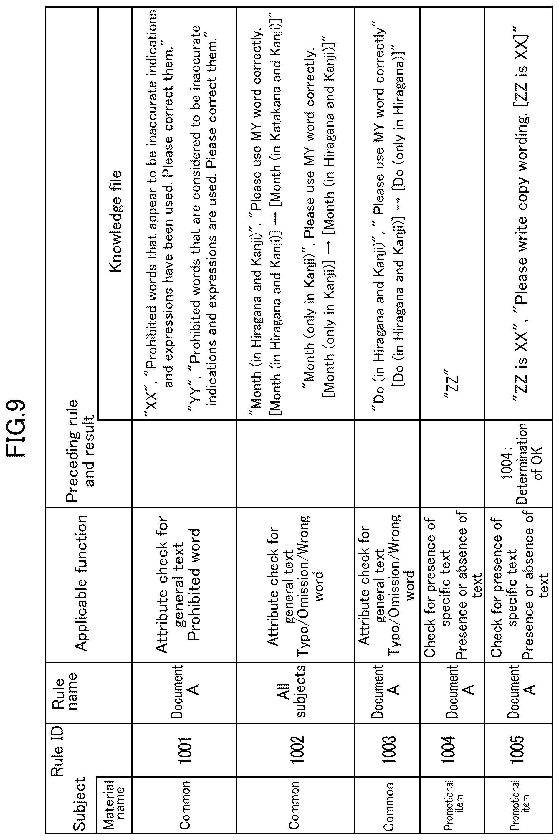 Patent US12437142 Figure 8 – Information processing device, method, program, and information processing system for assisting in examination of image for printing