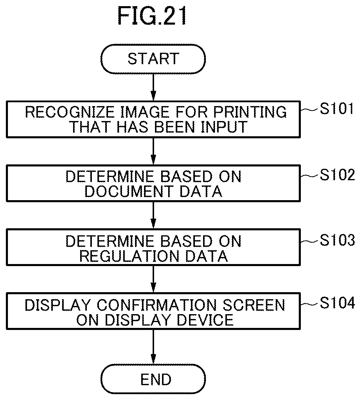 Patent US12437142 Figure 20 – Information processing device, method, program, and information processing system for assisting in examination of image for printing