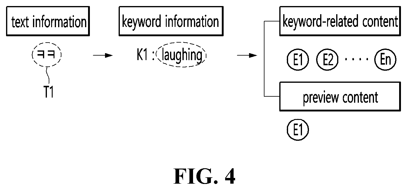 Patent US12437144 Figure 3 – Content recommendation method and user terminal