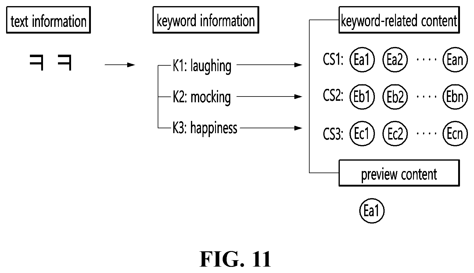 Patent US12437144 Figure 10 – Content recommendation method and user terminal