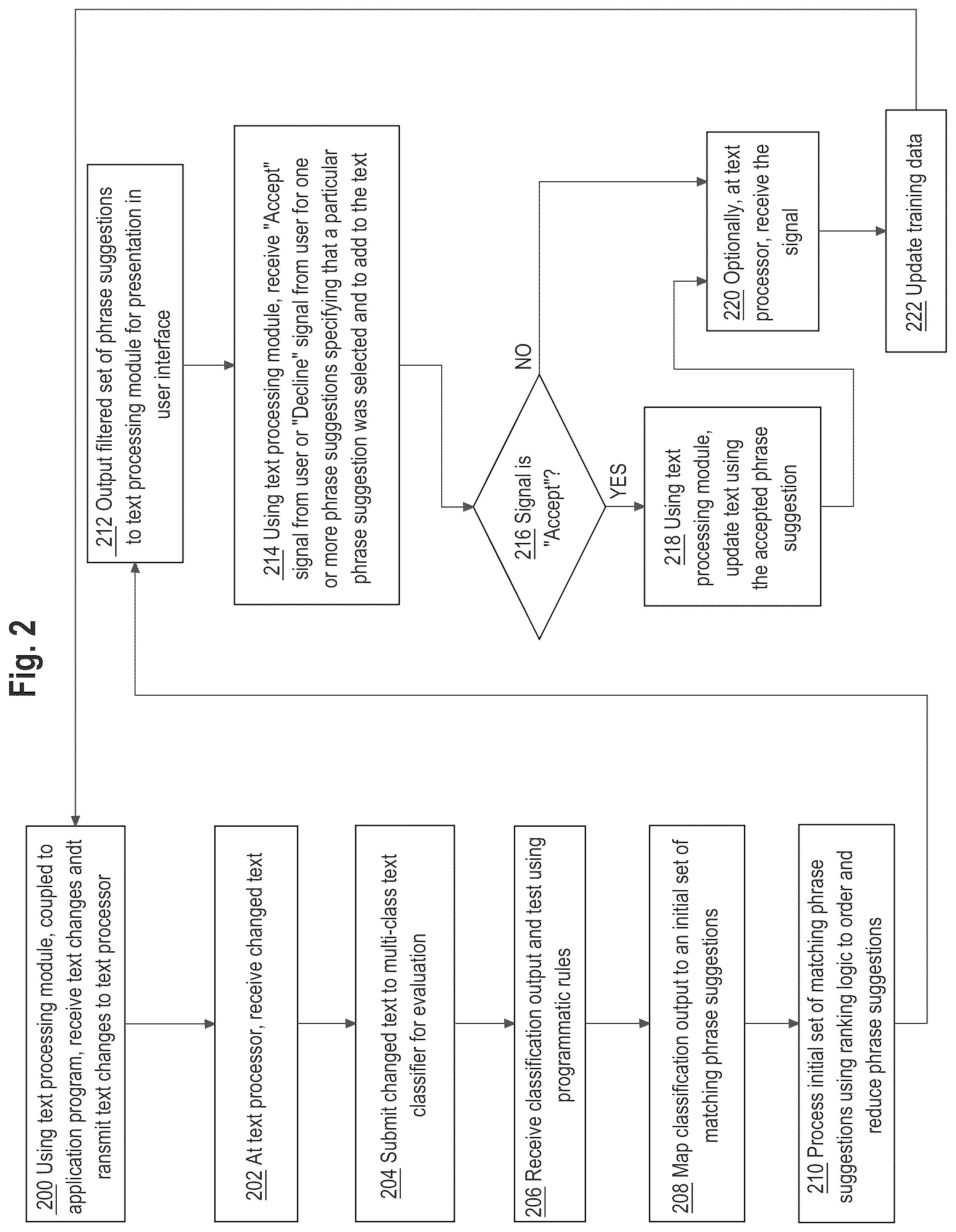 Patent US12437145 Figure 2 – Inferred event detection and text processing using transparent windows