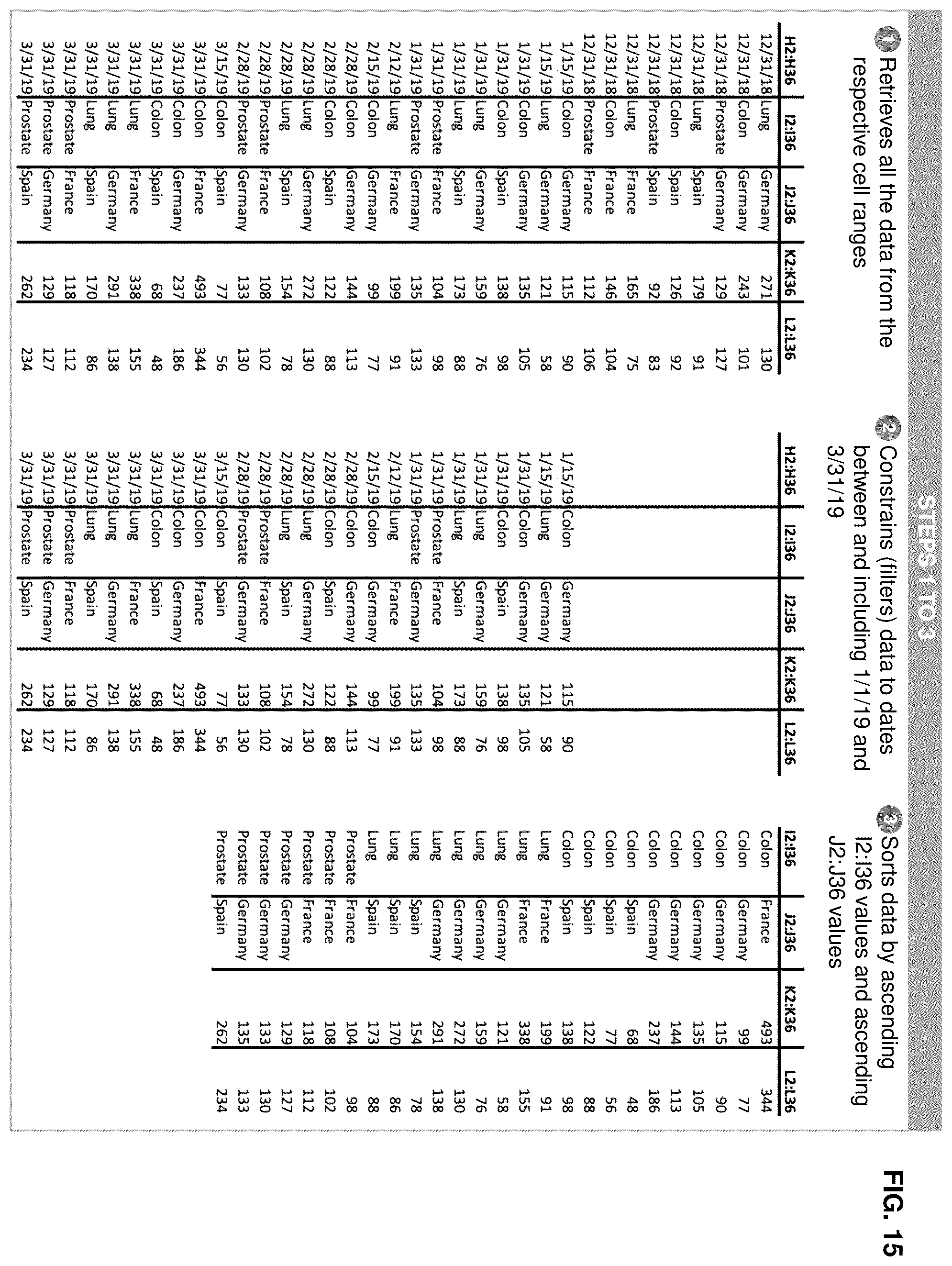 Patent US12437148 Figure 15 – Method and system for improved ordering of output from spreadsheet analytical functions