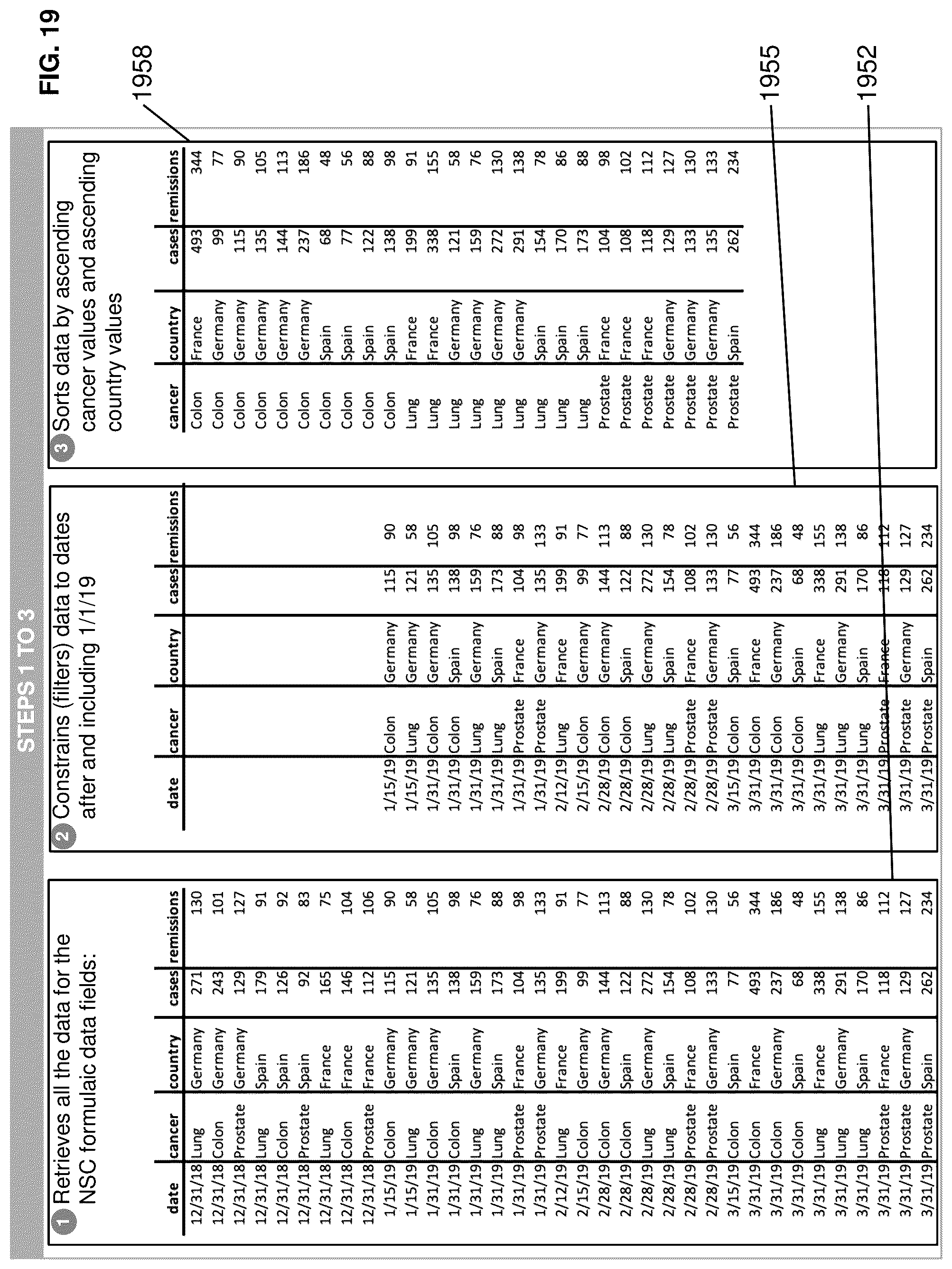 Patent US12437148 Figure 19 – Method and system for improved ordering of output from spreadsheet analytical functions