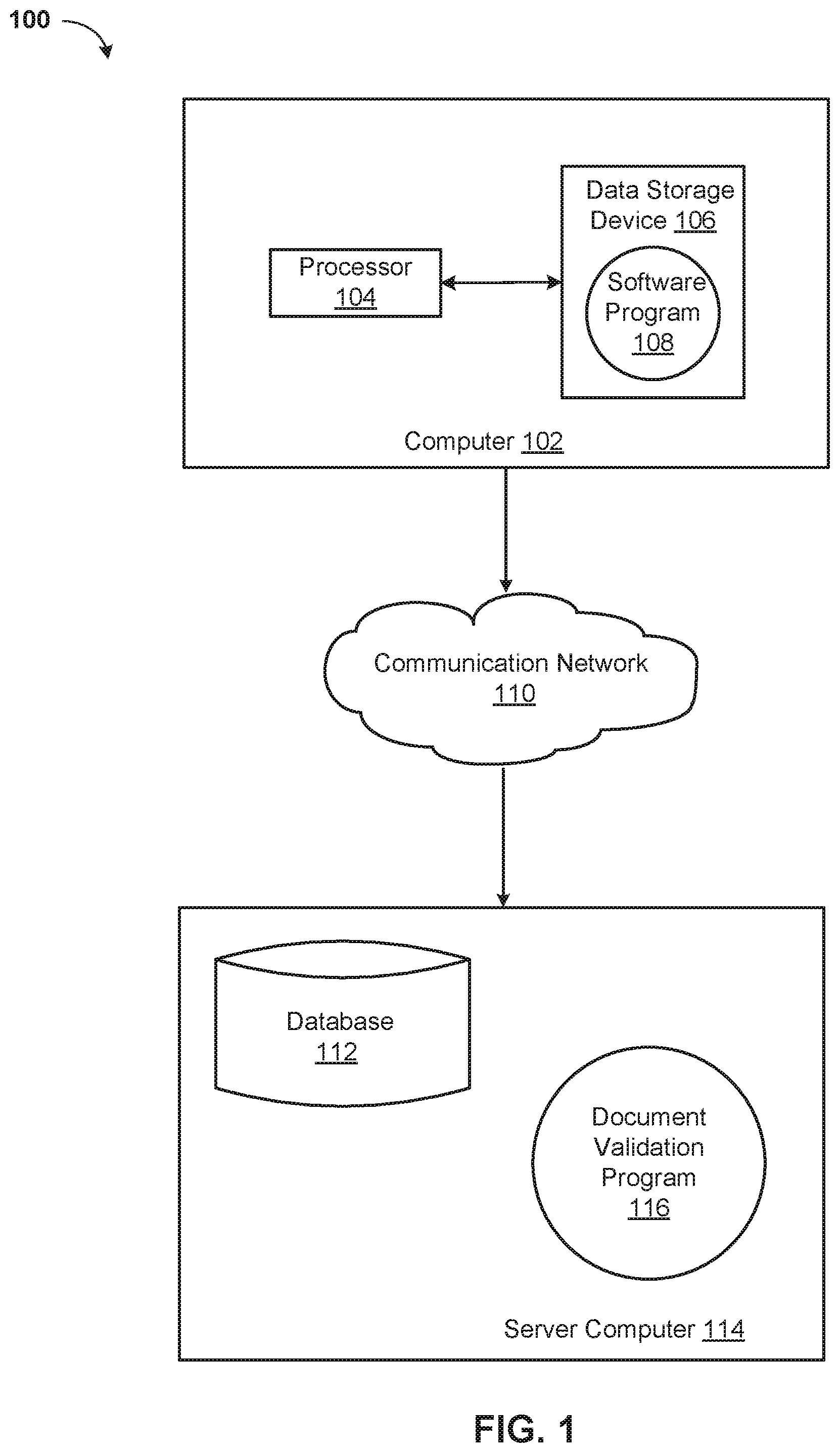 Patent US12437149 Figure 1 – Guiding and validating document submissions