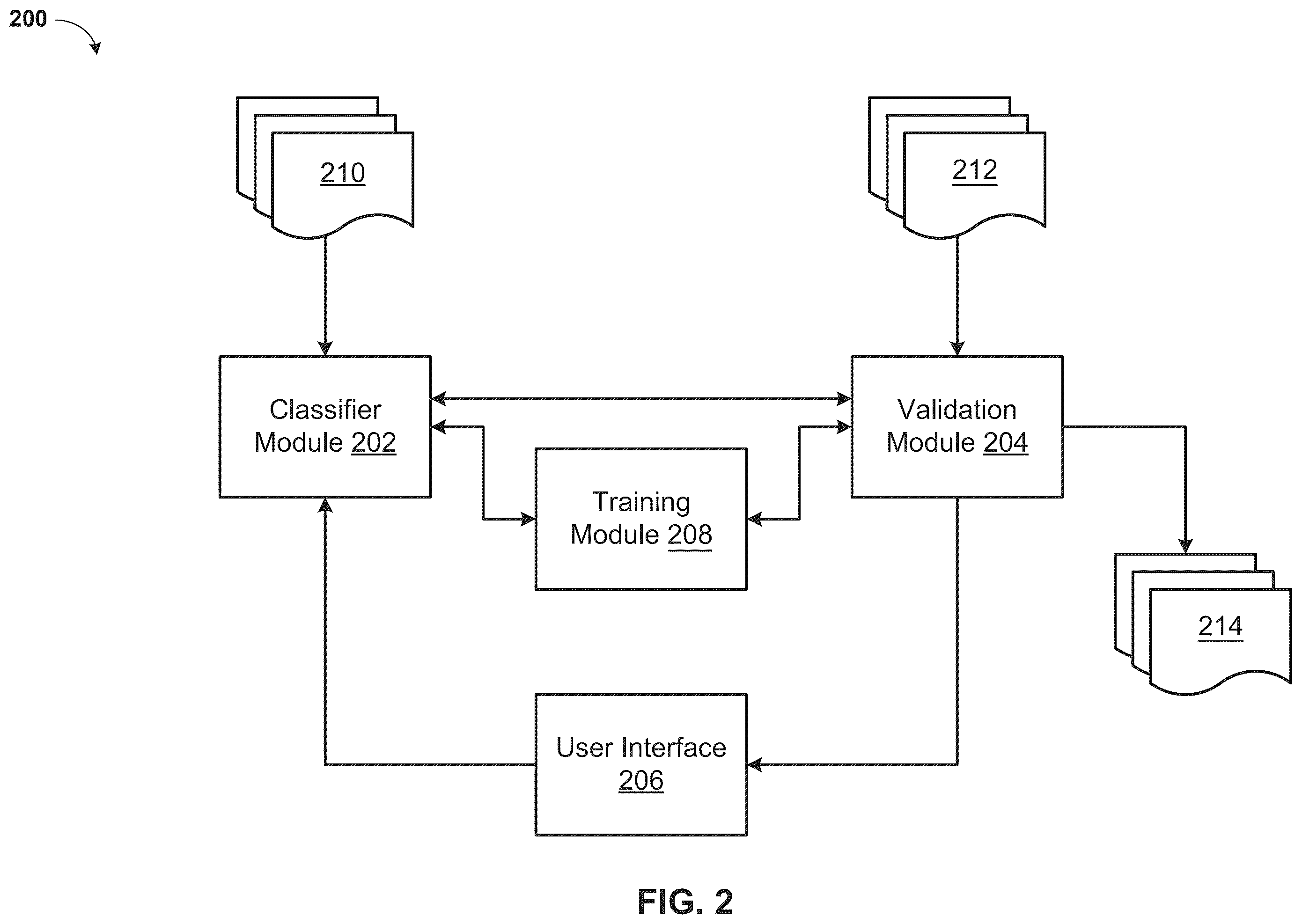 Patent US12437149 Figure 2 – Guiding and validating document submissions